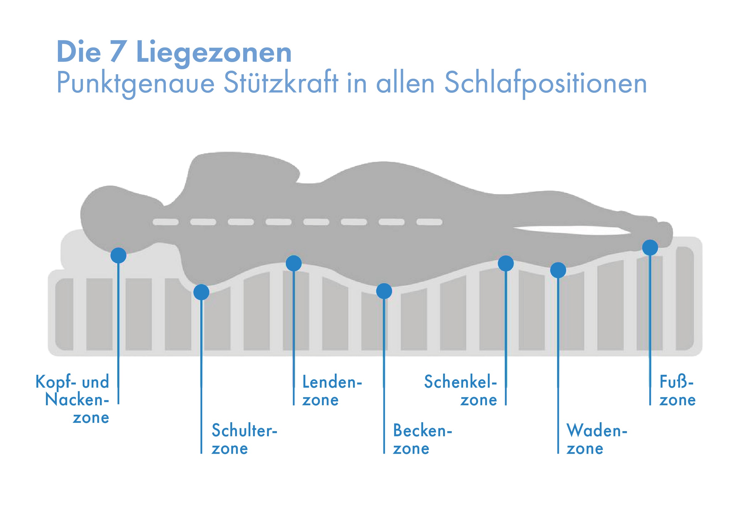 OTTO home Hybridschaum-Matratze »Flipper, 90x200 cm, 140x200 cm & mehr, langlebige Qualität (RG 39)« 19 cm hoch Raumgewicht: 39 kg/m³ 1 Stk. tlg. besondere, ergonomische Schulterzone, H2+3/H3+4/H4+H5, Wendematratze