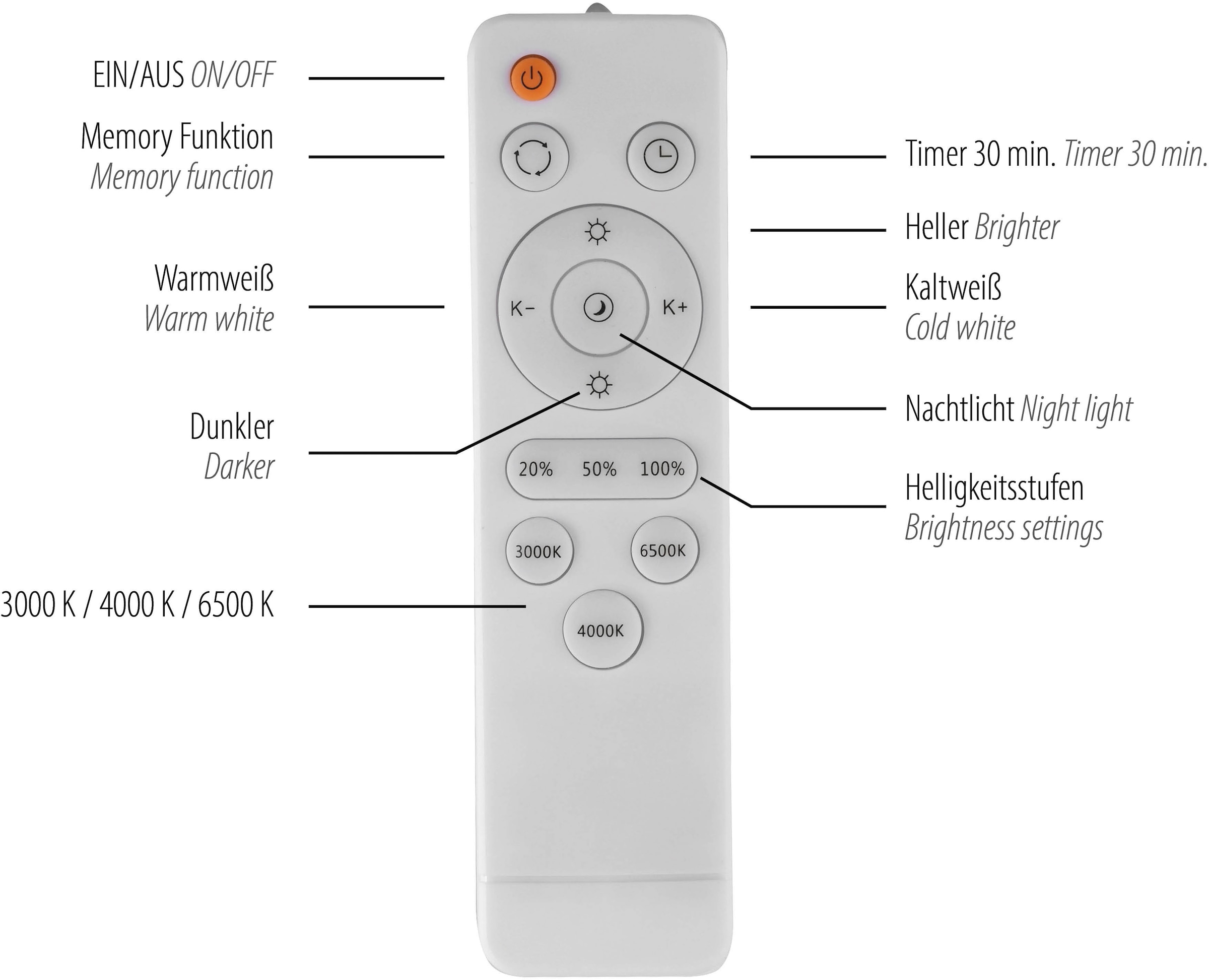 JUST LIGHT LED Deckenleuchte »MIO« LED-Board 1 Stk. warmweiß - kaltweiß CCT-Farbtemperatursteuerung, Infrarot-FB, Stufenlos dimmbar, Memory