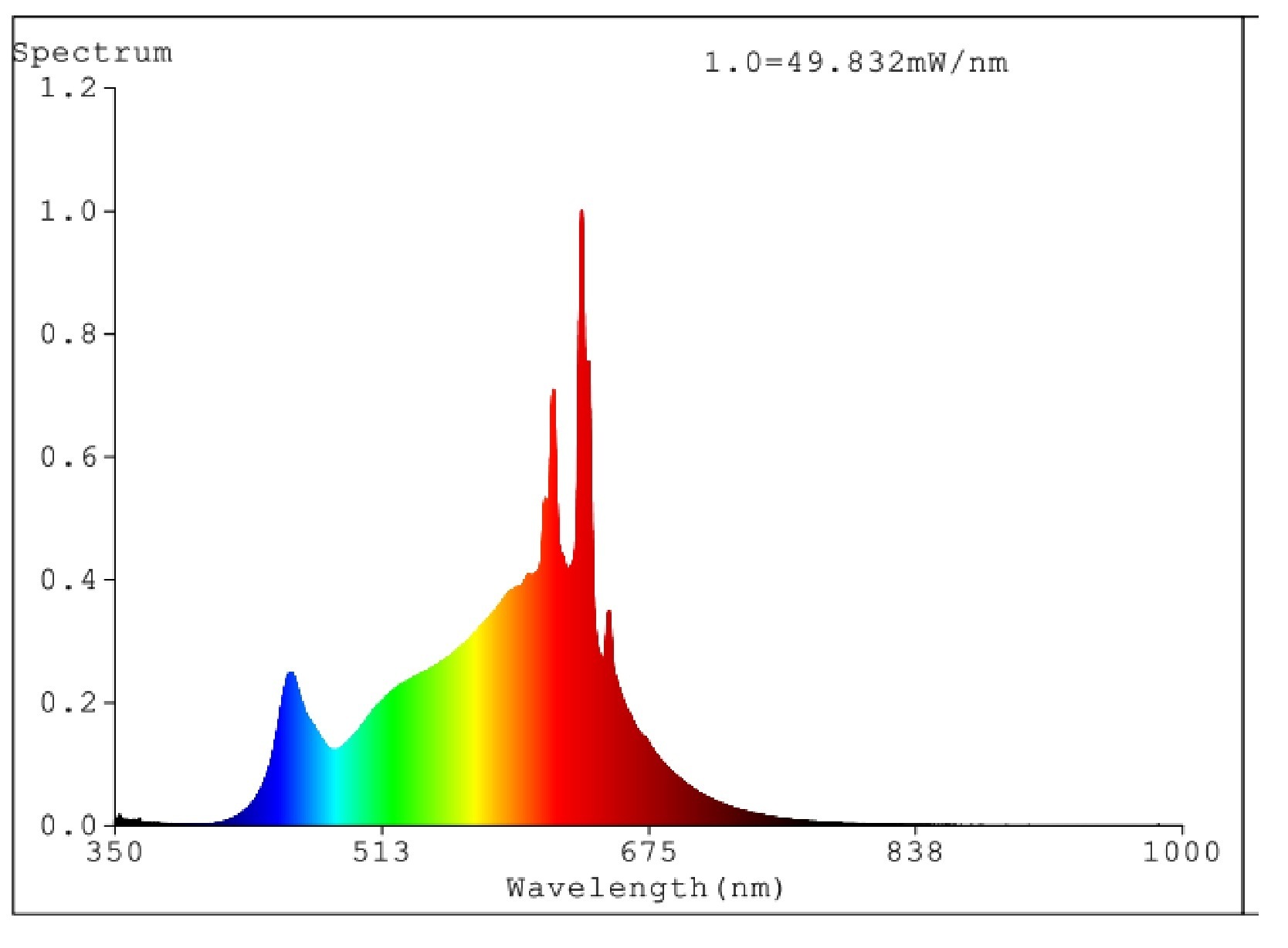 EGLO LED-Leuchtmittel »LM_LED_E27 Leuchtmittel -  E27 - 3X11,5W - IP20« E27 1 Stk. Warmweiß Glühbirne, 3er Set, L11 x Ø6 cm