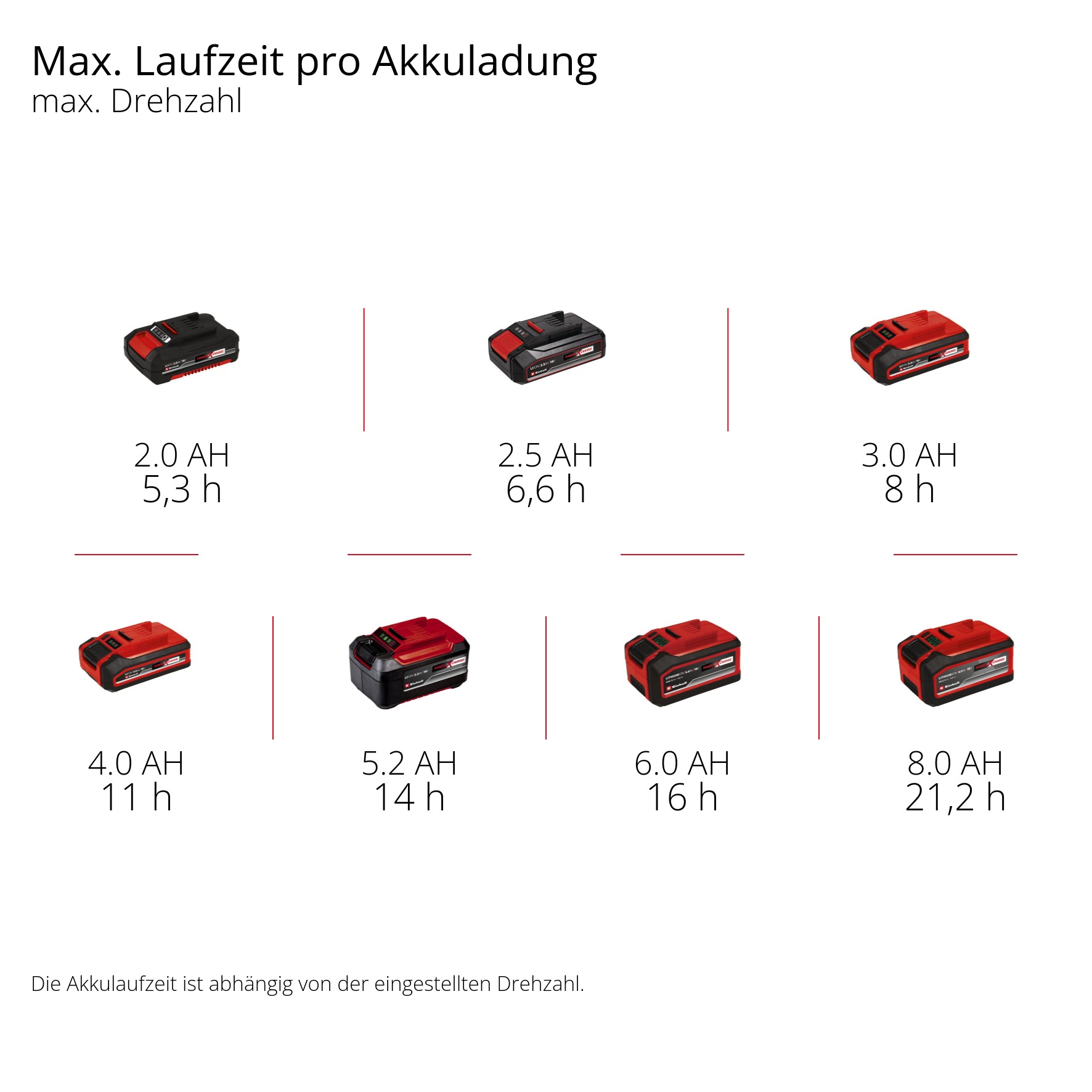 Einhell Akku-Ventilator »GC-CF 18/110 Li-Solo«, ohne Akku und Ladegerät