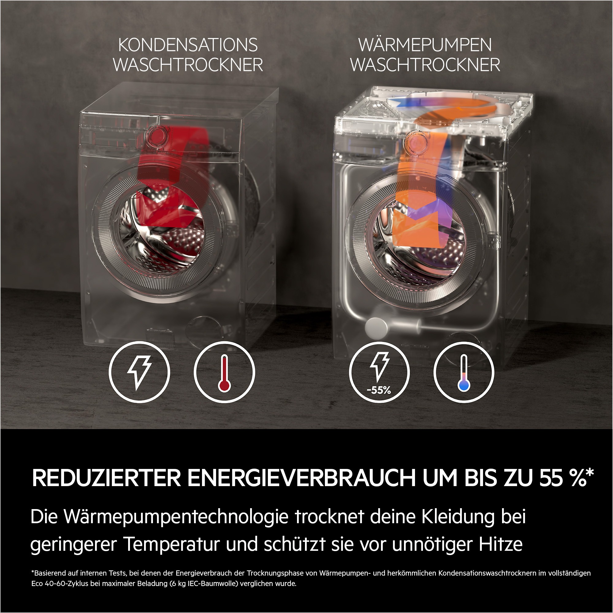 AEG Waschtrockner »L9WEF80690« Serie 9000 9 kg /6 kg 75 dB(A) AbsoluteCare®: Wärmepumpe und kein Einlaufen von Wolle und Seide