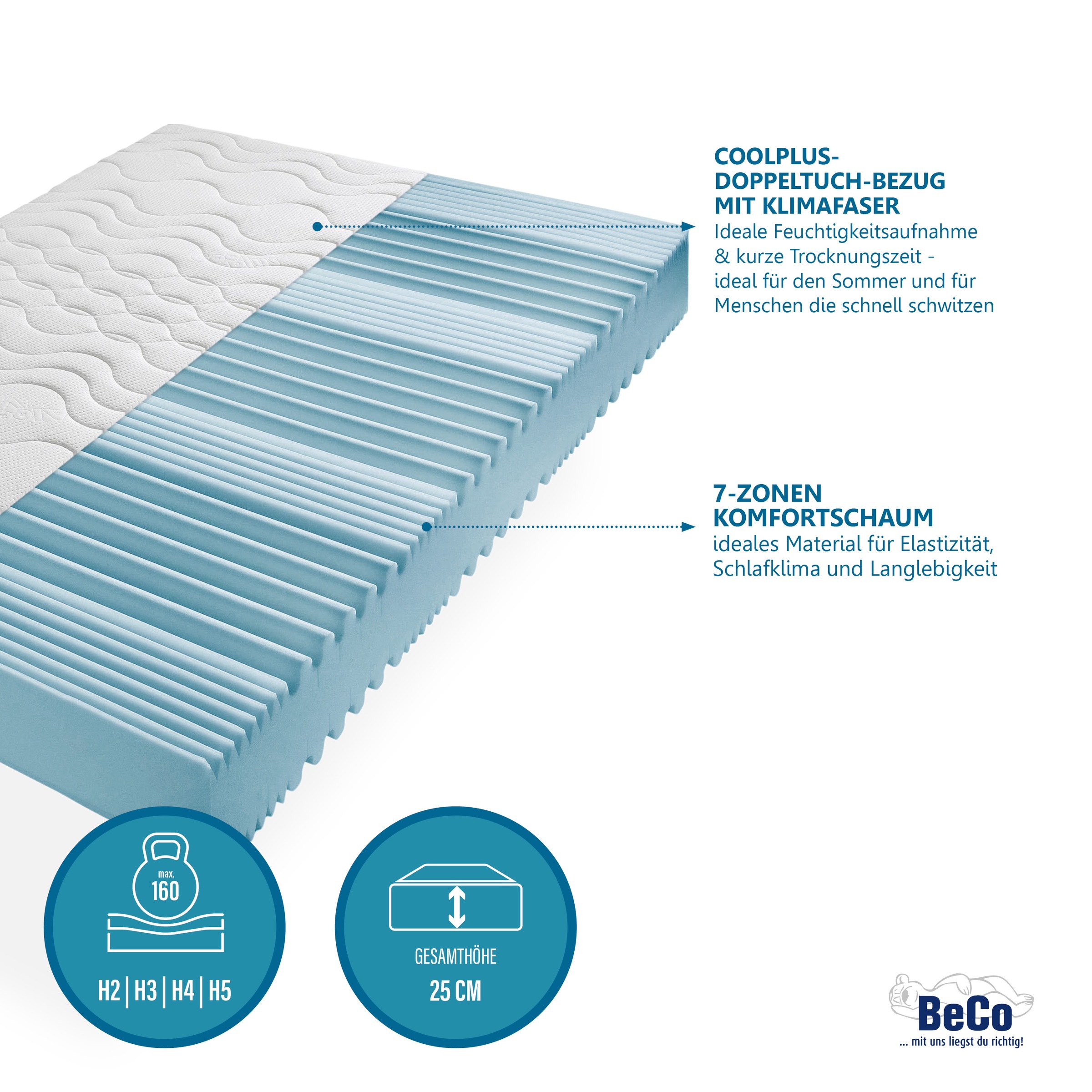 Beco Komfortschaummatratze "Premium Cool Plus, Matratze in 90x200 cm und we günstig online kaufen