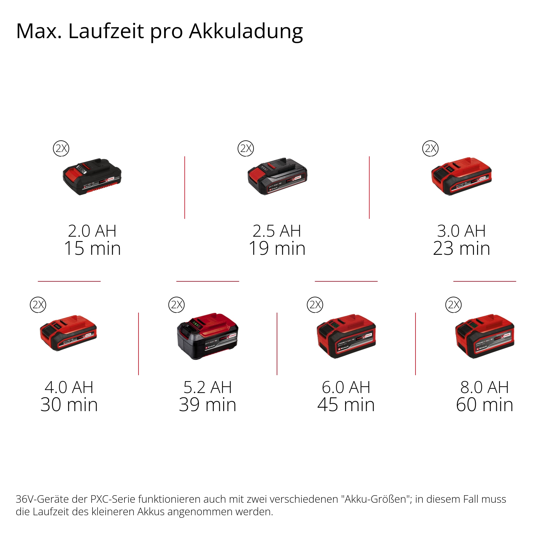 Einhell Klarwasserpumpe »GE-PP 36 RB-A Li-Solo« Ohne Akku und Ladegerät