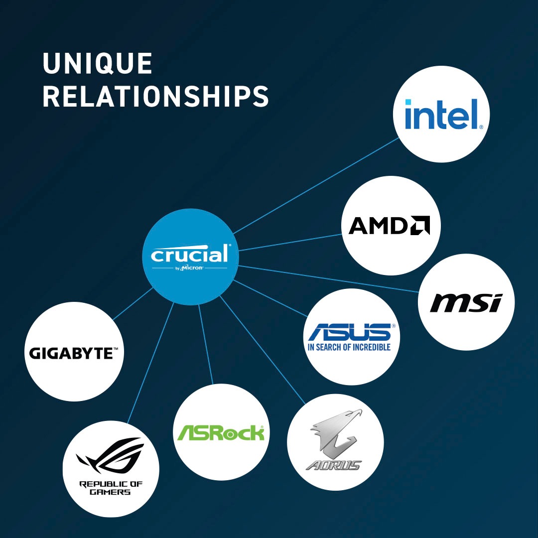 Crucial Arbeitsspeicher »16GB DDR5-5600 UDIMM«