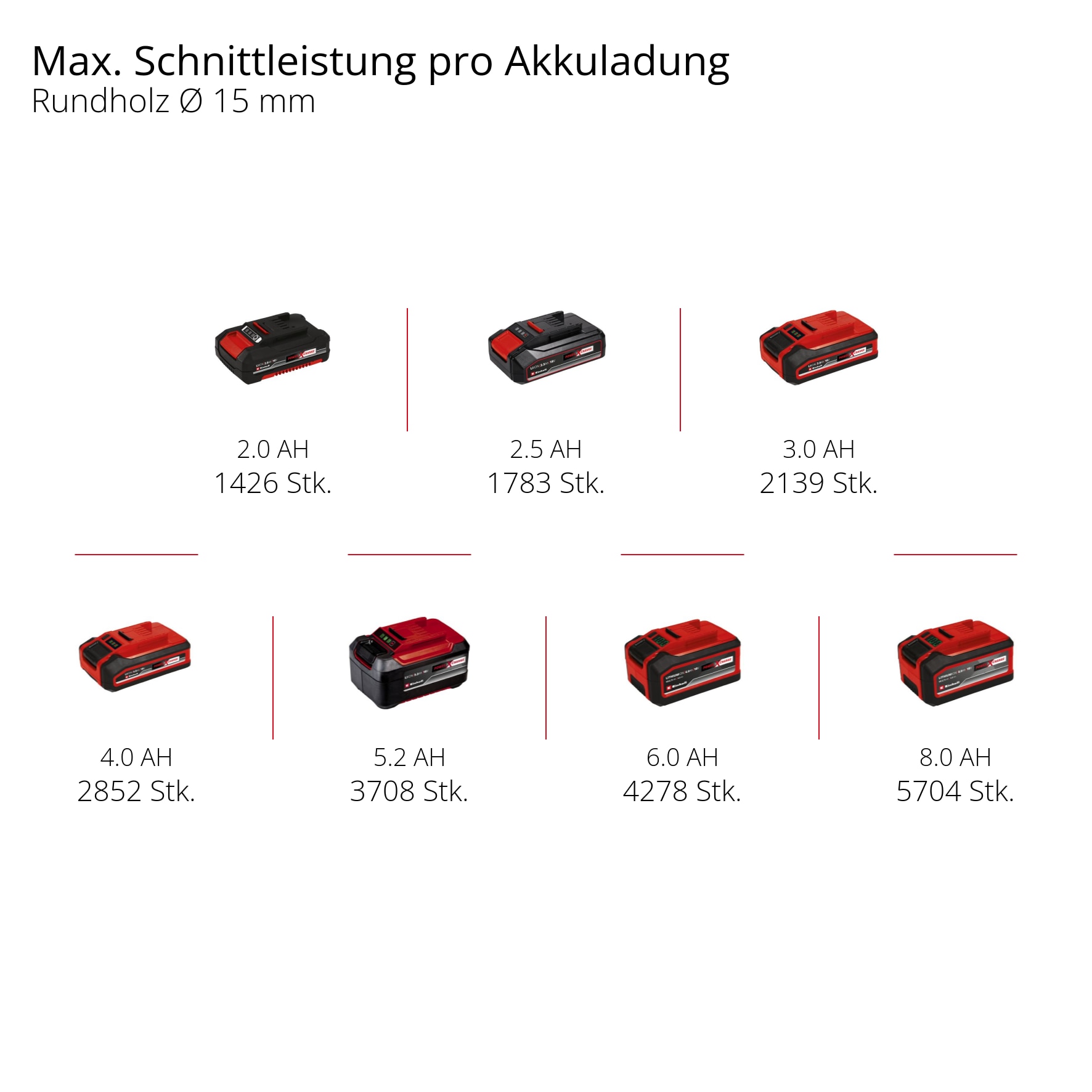 Einhell Akku-Astschere »GE-LS 18 Li (1x2,5 Ah)« (Set, )  inkl. Akku und Ladegerät