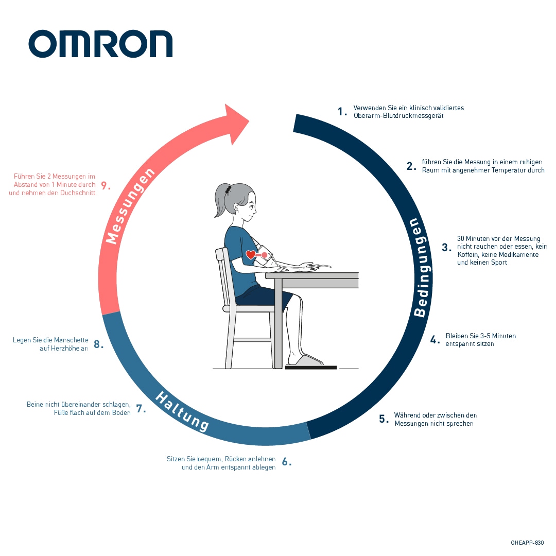 Omron Oberarm-Blutdruckmessgerät »X7 Smart«, mit kostenloser App