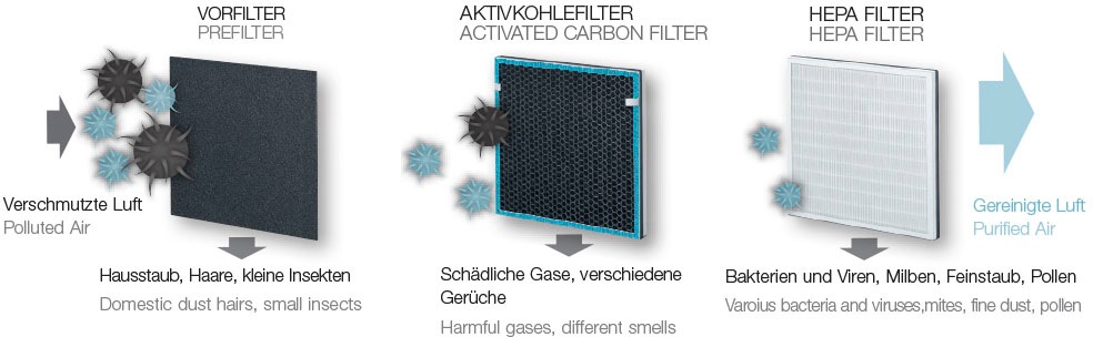 BEURER Kombifilter »LR200/210«, Nachkaufset