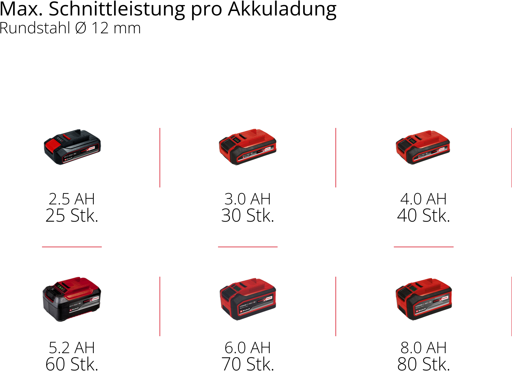 Einhell Akku-Winkelschleifer »TE-AG 18/115 Li-Solo Acc«, für vielseitige Schleif- und Trennarbeiten, ohne Akku