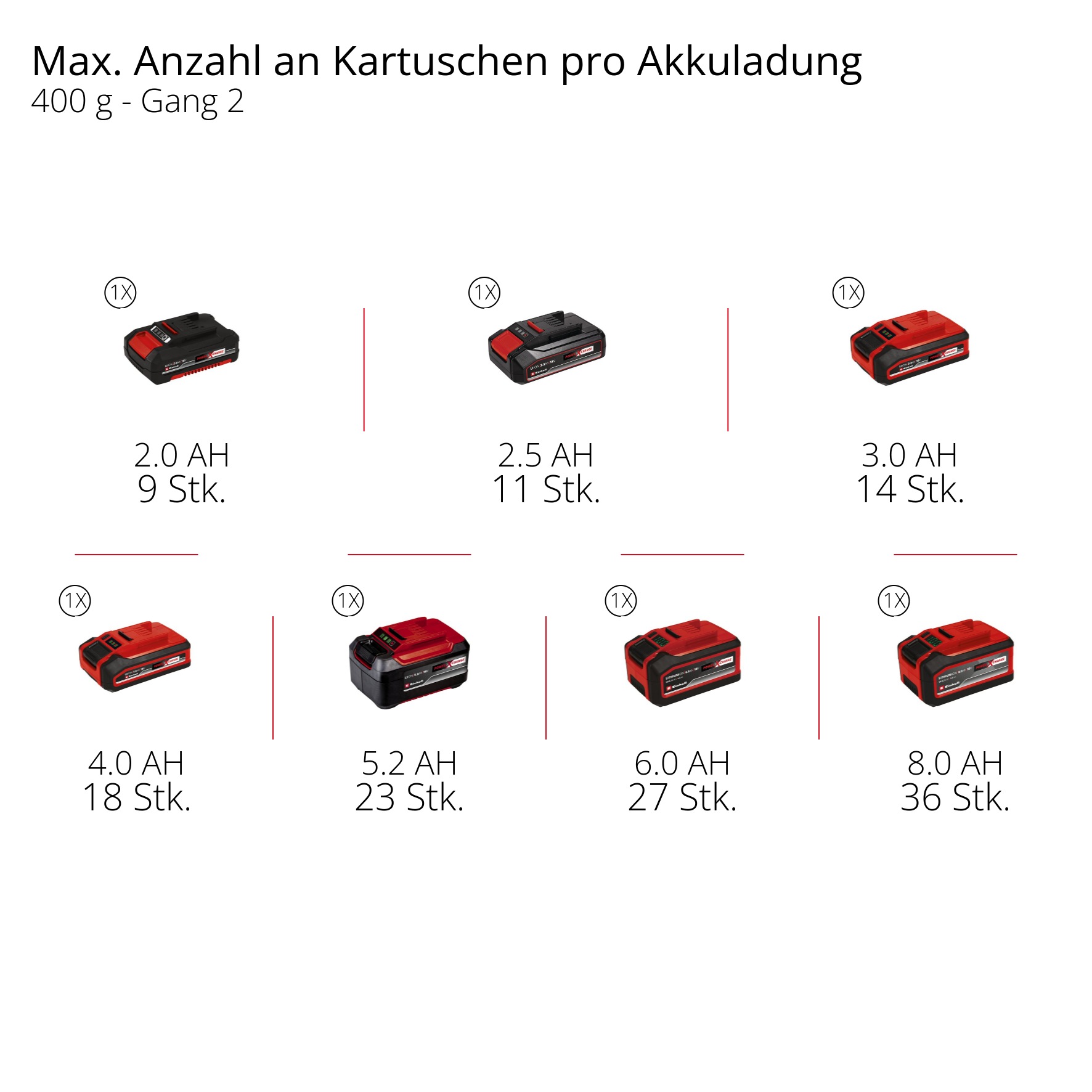 Einhell »TP-GR 18/690 Li - Solo Akku-Fettpresse« ohne Akku und Ladegerät
