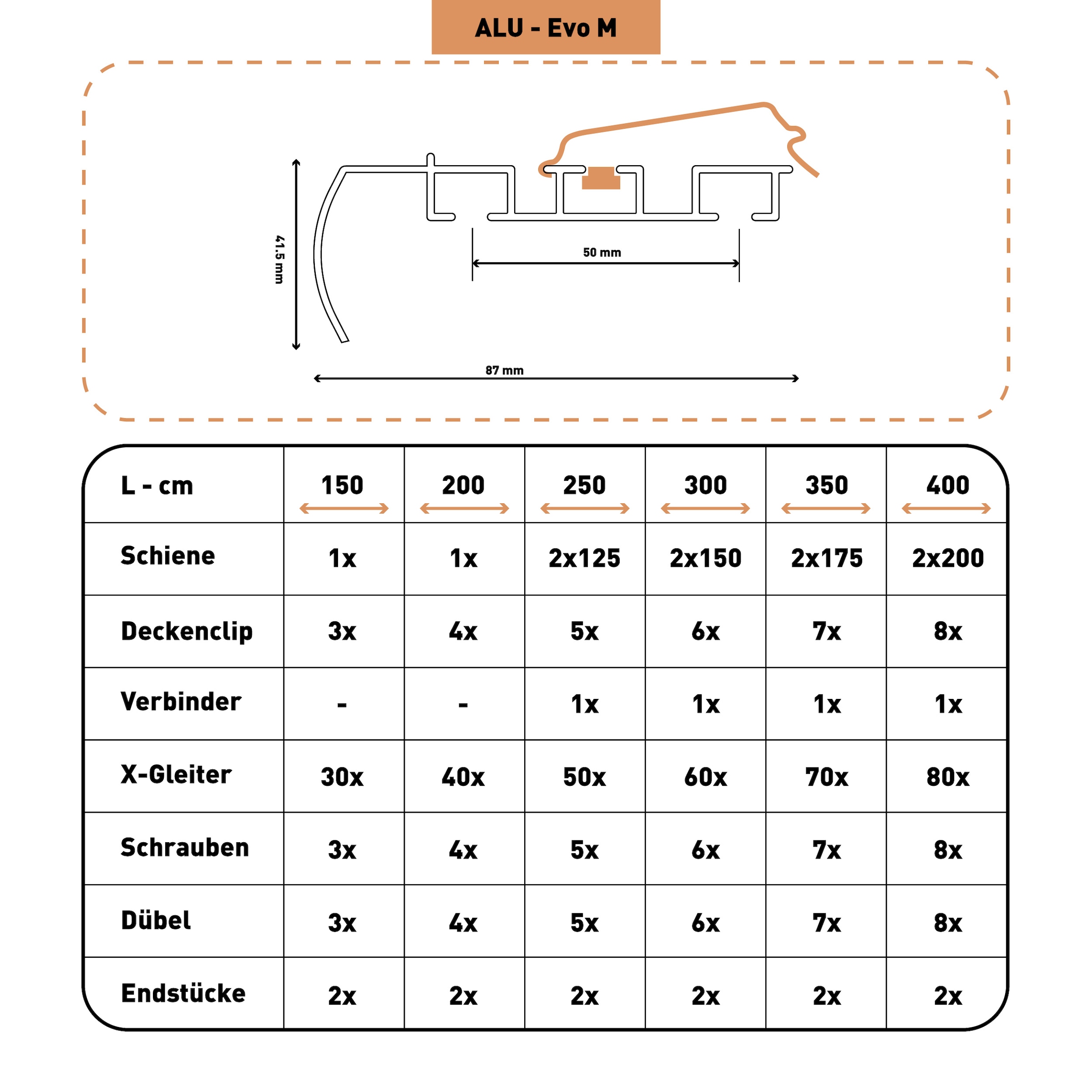 SN DECO GROUP Gardinenschiene »Objektschiene EVO-M 2-läufig mit integrierter Blende« 2 läufig-läufig Fixmaß