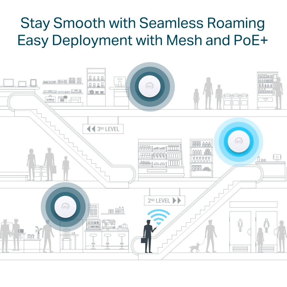 TP-Link Access Point »Omada EAP653 AX3000 Dual-Band Wi-Fi 6«