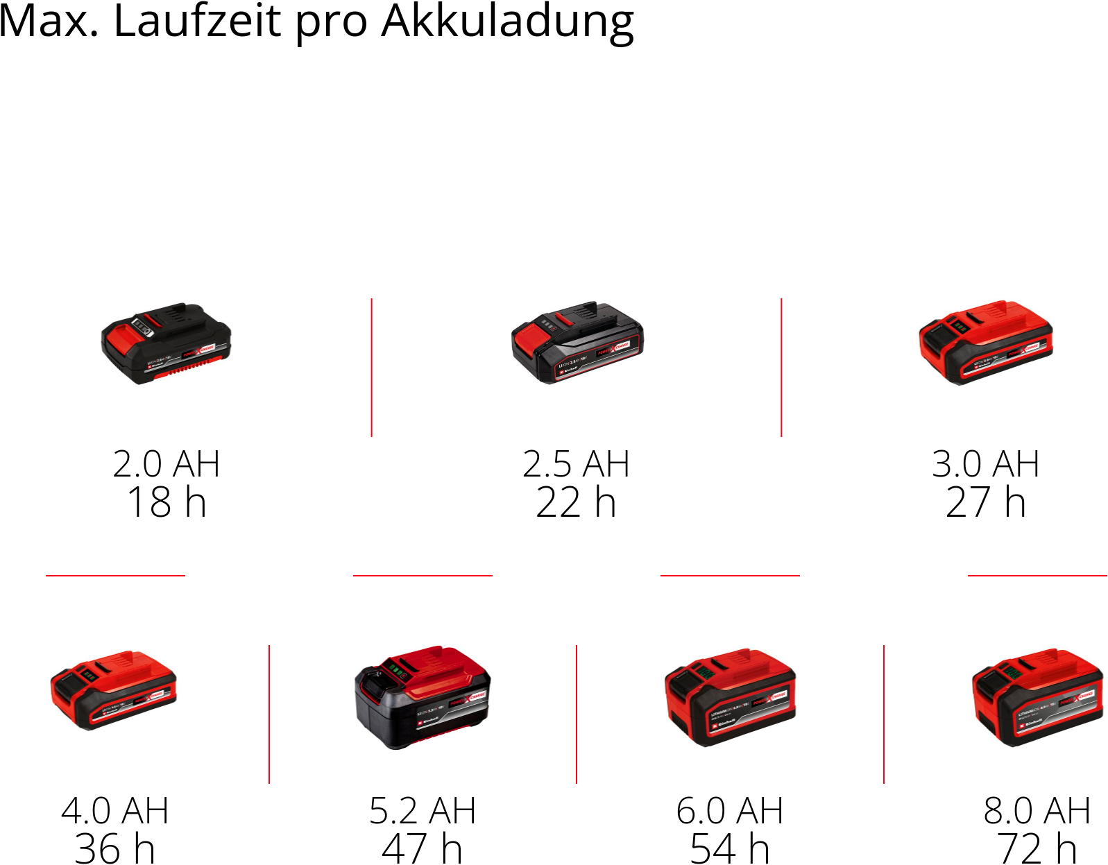 Einhell Baustellenradio »Akku-Radio TE-CR 18 Li (1x 4,0 Ah PLUS)«, (FM-Tuner-Digitalradio (DAB+)-FM-Tuner mit RDS), Inkl. Akku und Ladegerät