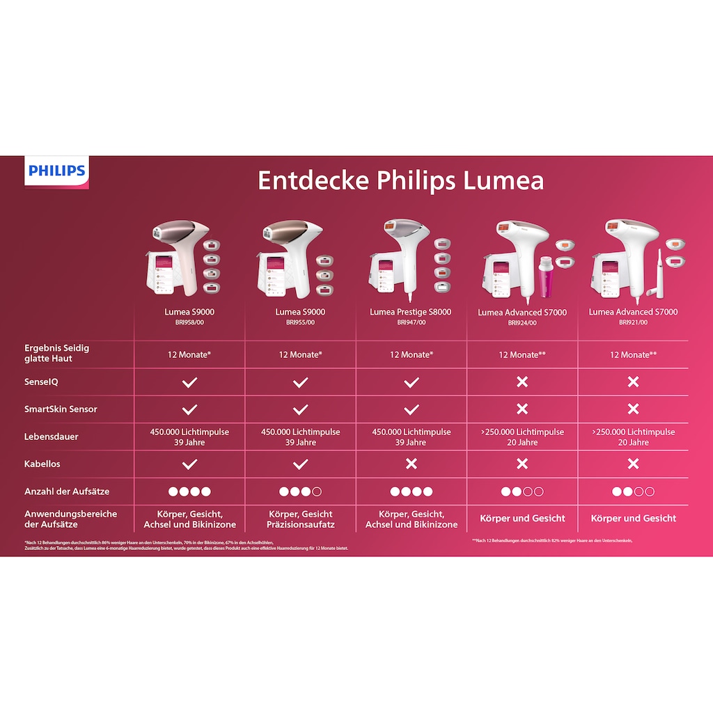 Philips IPL-Haarentferner »Lumea S7000 BRI921/00«, 250000 Lichtimpulse, 2 Aufsätze (Körper und Gesicht), inkl. Präzisionstrimmer