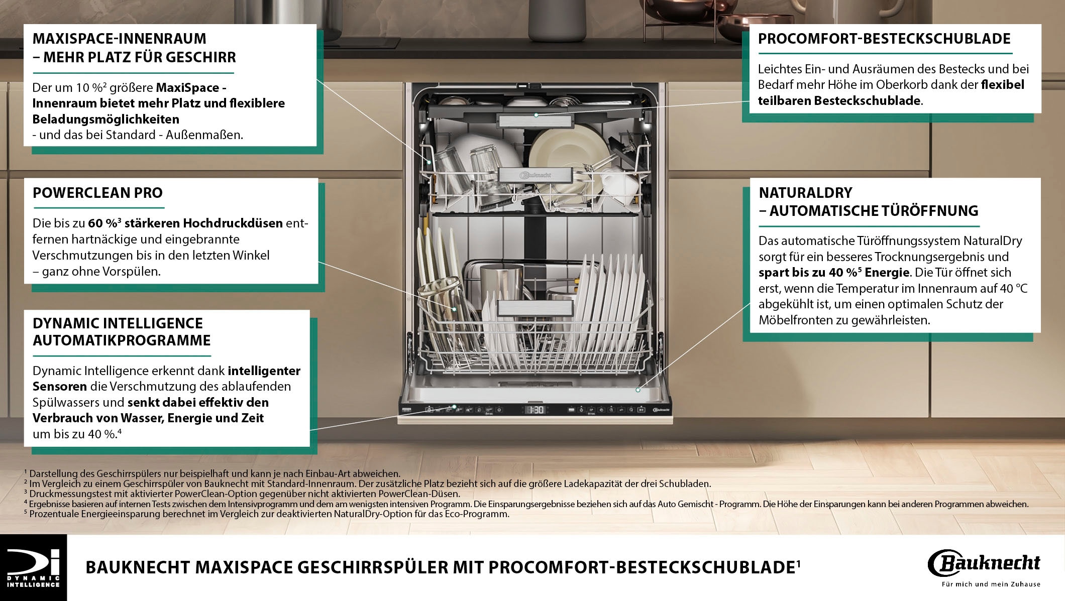 BAUKNECHT Unterbaugeschirrspüler »B7U HS51 X«, 15 Maßgedecke