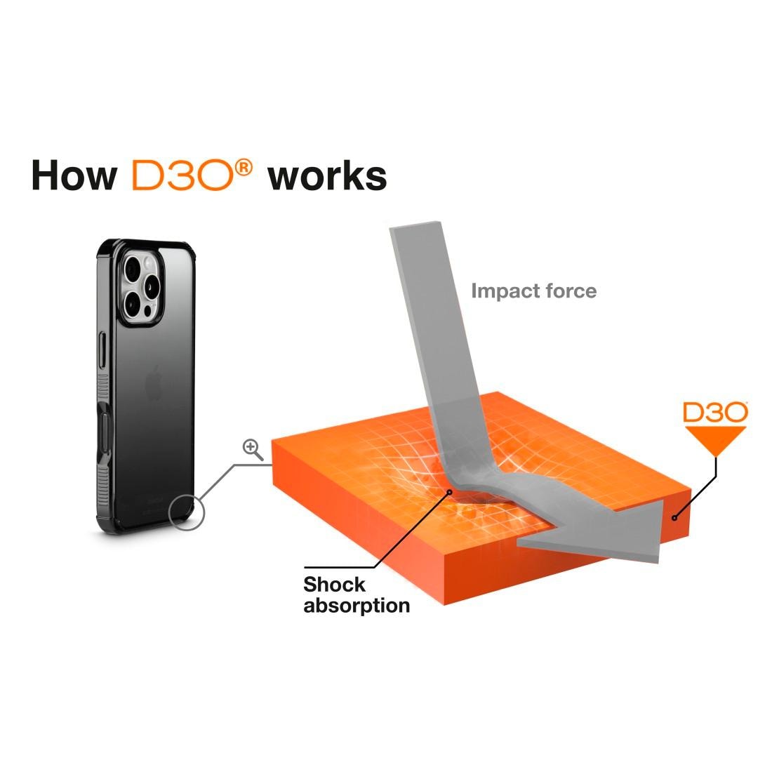 Hama Smartphone-Hülle »Handyhülle „Extreme Protect“ für iPhone 16 Pro Max (stoßfest, D3O)«, iPhone 16 Pro Max, 17,5 cm (6,9 Zoll)