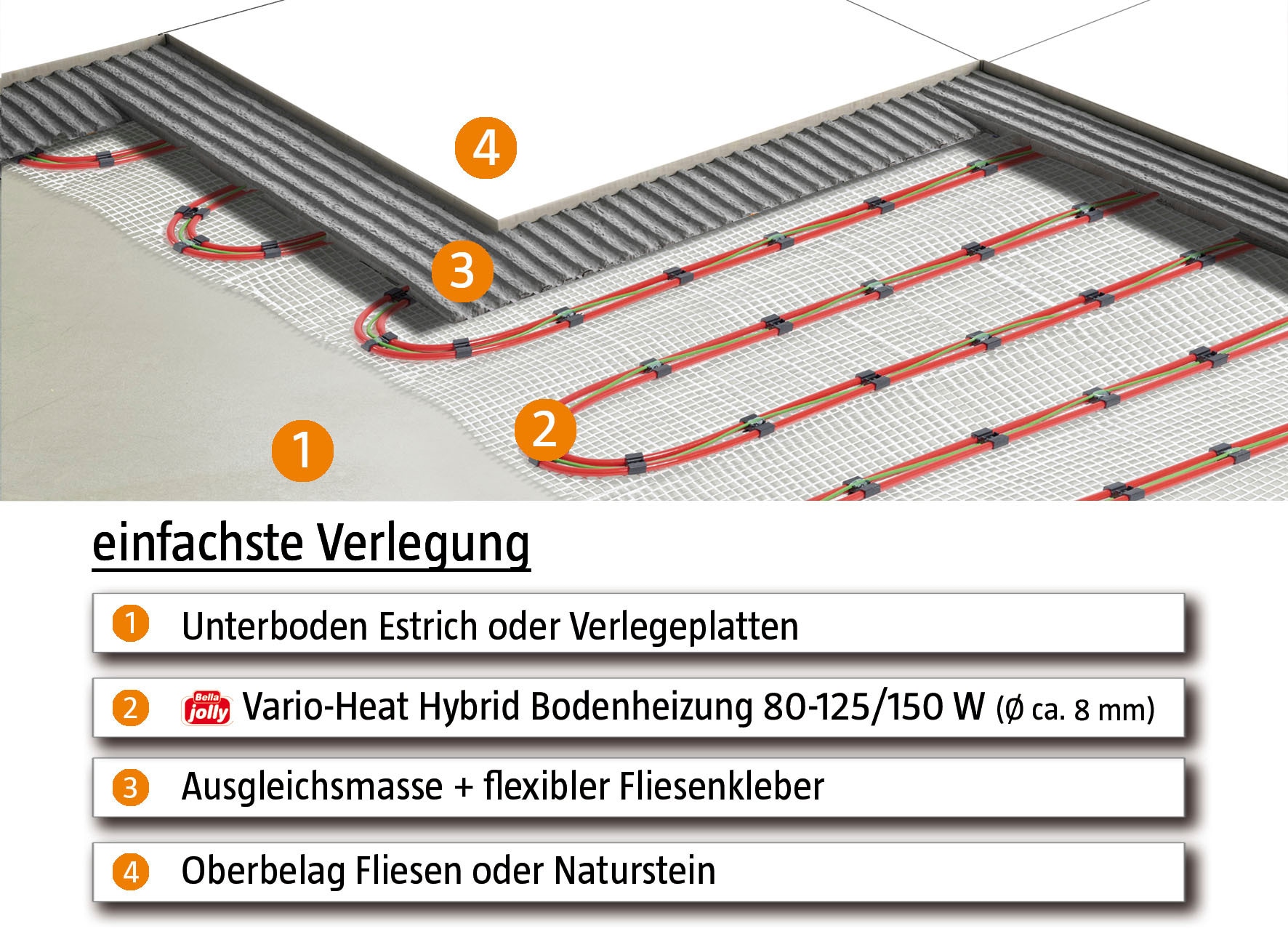 bella jolly Fußbodenheizung »Vario-Heat Hybrid 15,0qm (3x 6,2m x 0,8m), 2250W / 1200W«, Länge: 3x6,2m