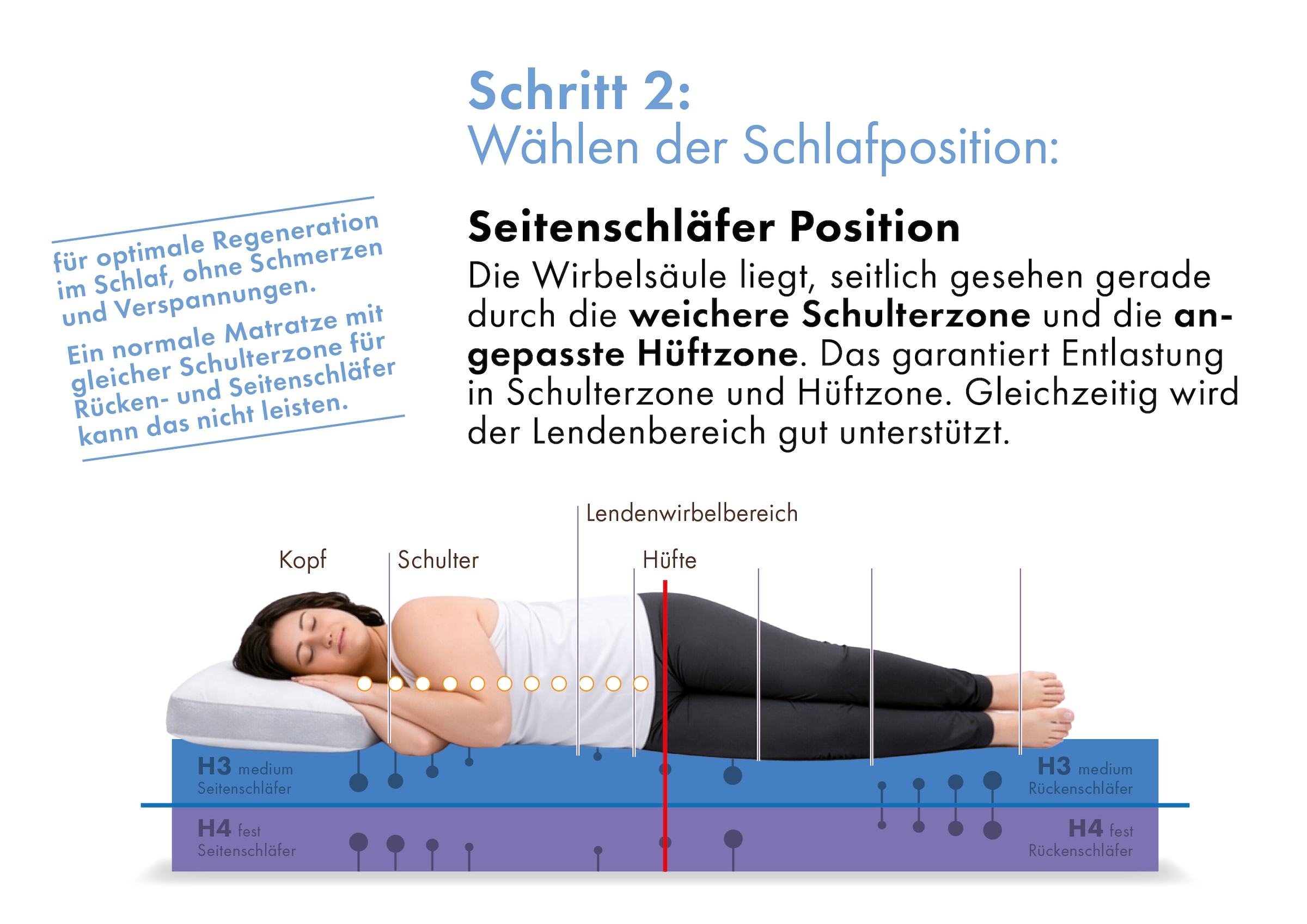 OTTO home Hybridschaum-Matratze »NEUHEIT, PREMIUM Flipper, 90x200, 140x200 cm, langlebig RG 39« 25 cm hoch Raumgewicht: 39 kg/m³ 1 Stk. tlg. vier unterschiedlich feste Liegeseiten, in H2+3/H3+4/H4+H5, wendbar
