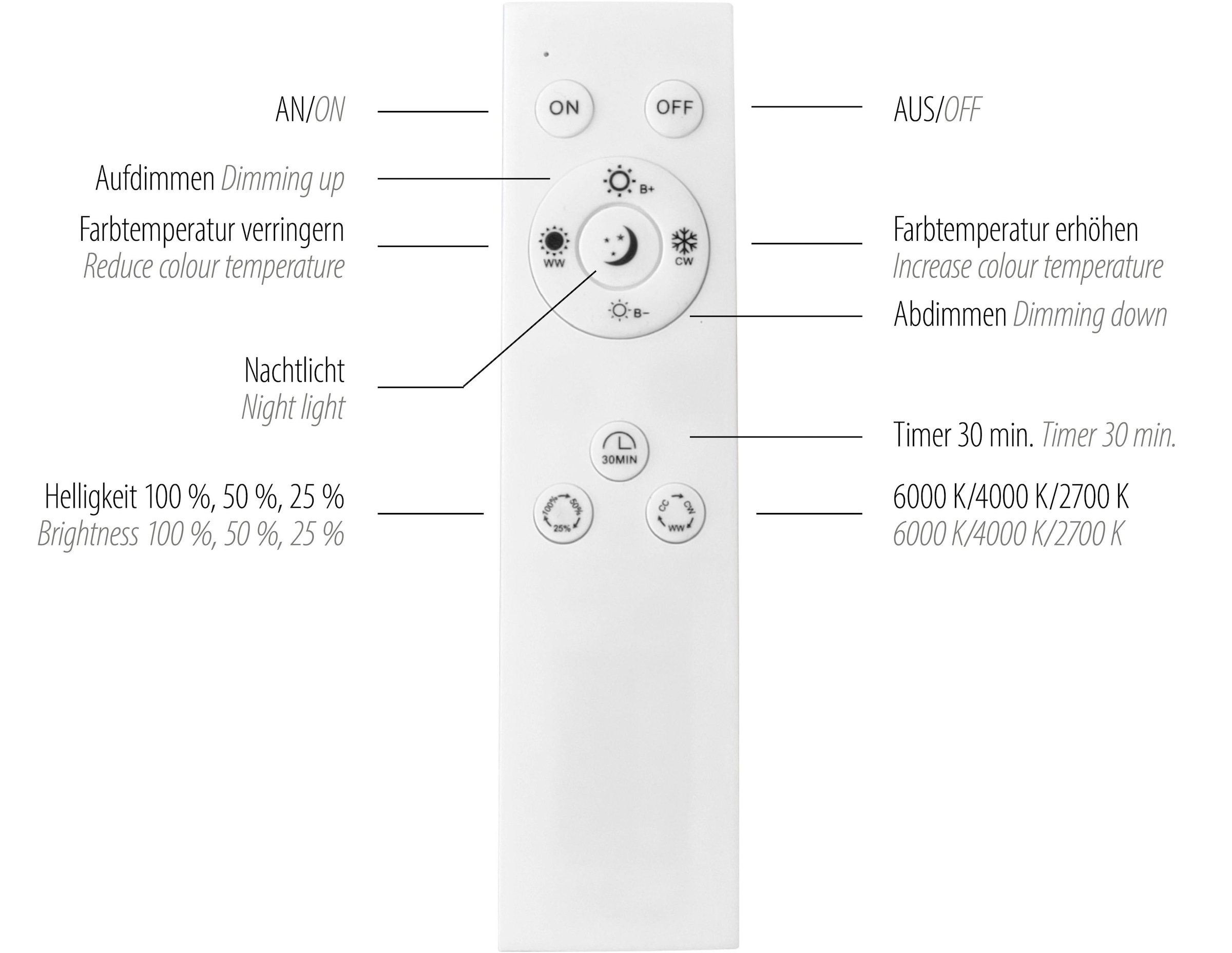 JUST LIGHT Deckenleuchte »OSKO«, 1 flammig, Leuchtmittel LED-Board | LED fest integriert, LED, Fernbedienung, Funk inkl.