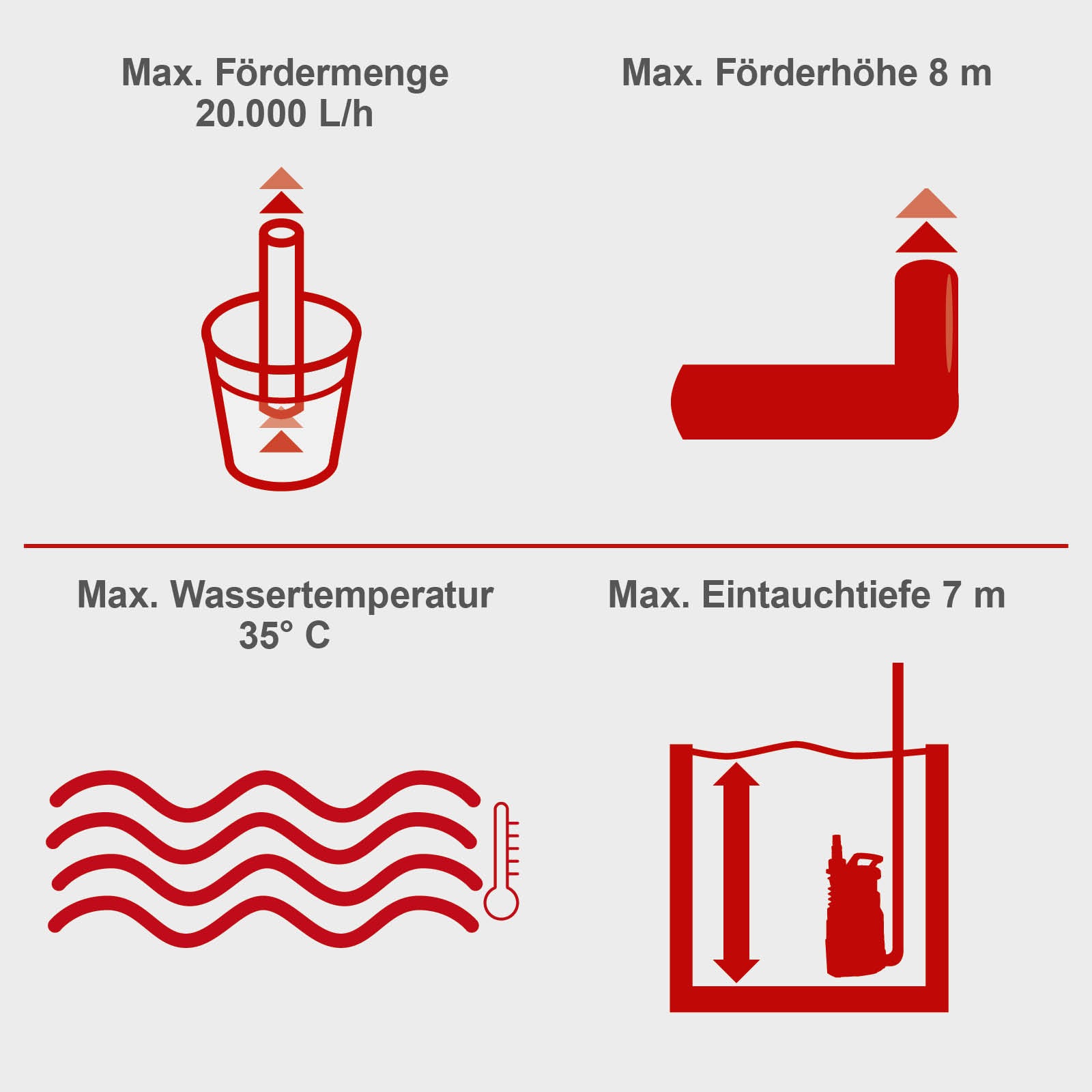 Scheppach Schmutzwasserpumpe »DWP750«
