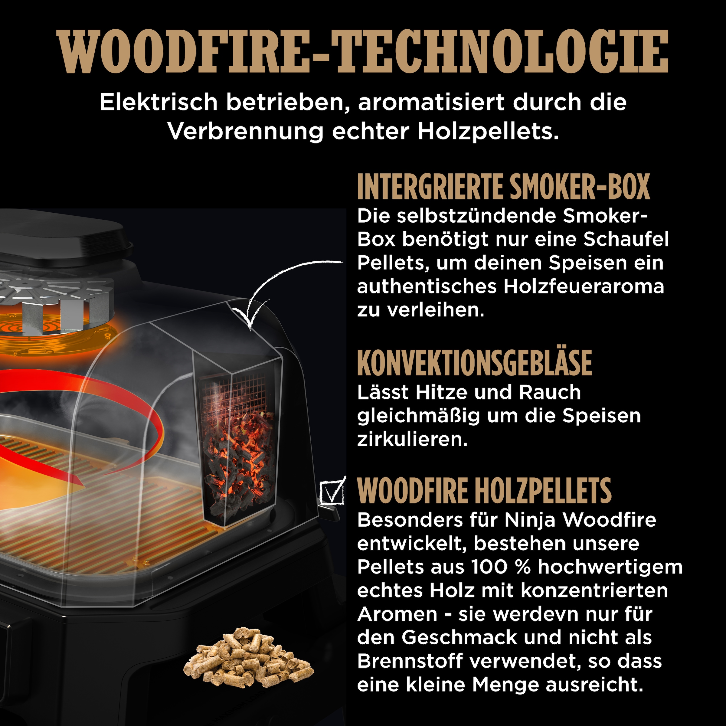 NINJA Tischgrill »Woodfire Pro Connect XL OG901EU«, 1700 W, Elektrischer Outdoor Grill & Smoker