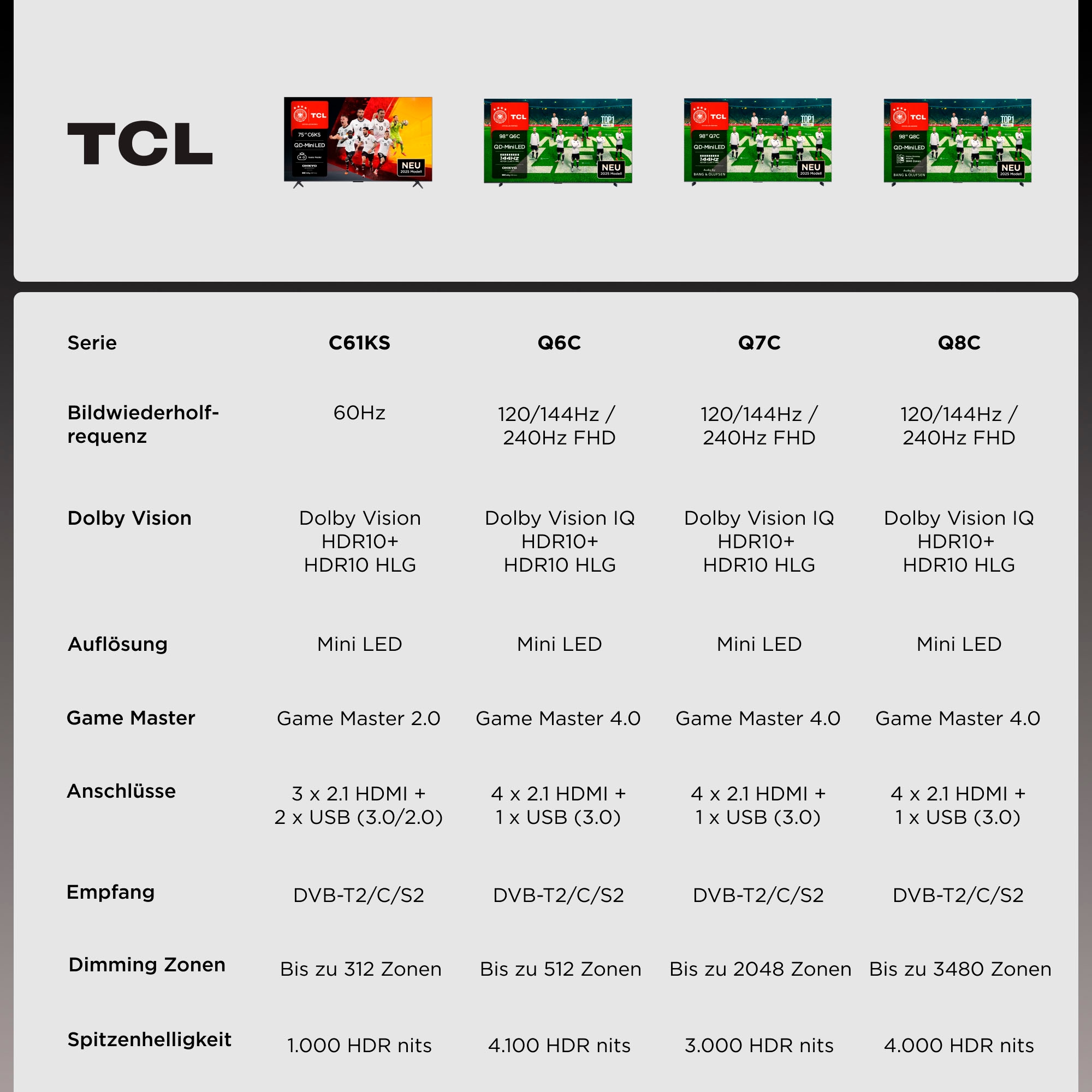 TCL Mini-LED-Fernseher »65Q6CX1« 164 cm/65 Smart-TV 4K Multi-HDR Dolby Vision, 144Hz, ONKYO Dolby Atmos, Apple Airplay 2