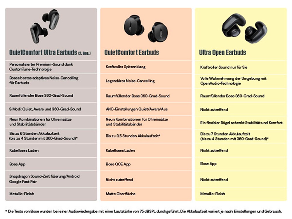 Bose wireless In-Ear-Kopfhörer »QuietComfort Ultra (2. Generation)« Bluetooth Rauschunterdrückung