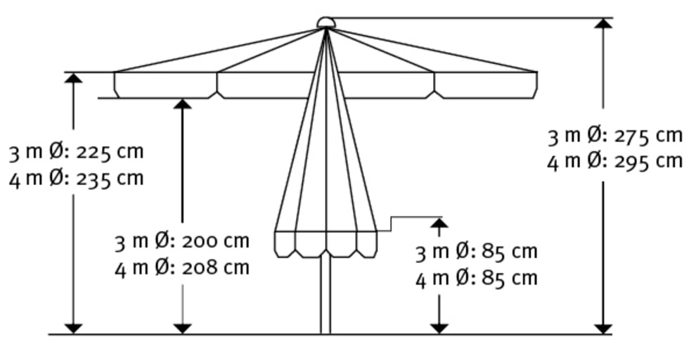 Schneider Schirme Marktschirm »Jumbo«, ØxH: 400x295 cm, Aluminium/Polyester