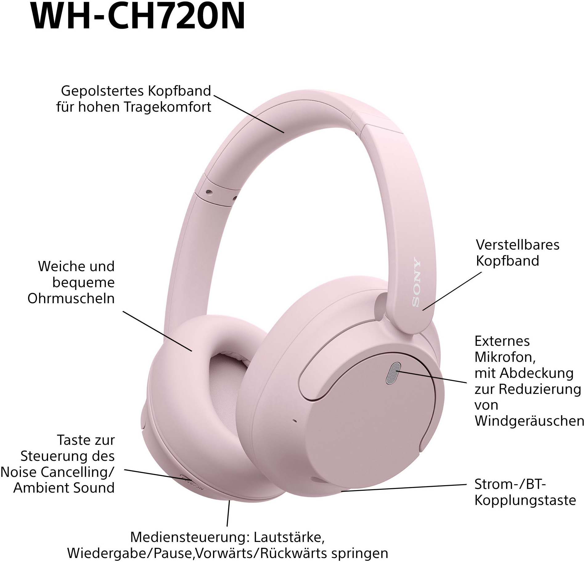 Sony Over-Ear-Kopfhörer »WH-CH720N«, Bluetooth, Noise-Cancelling-Freisprechfunktion-integrierte Steuerung für Anrufe und Musik-LED Ladestandsanzeige-Multi-Point-Verbindung-Sprachsteuerung