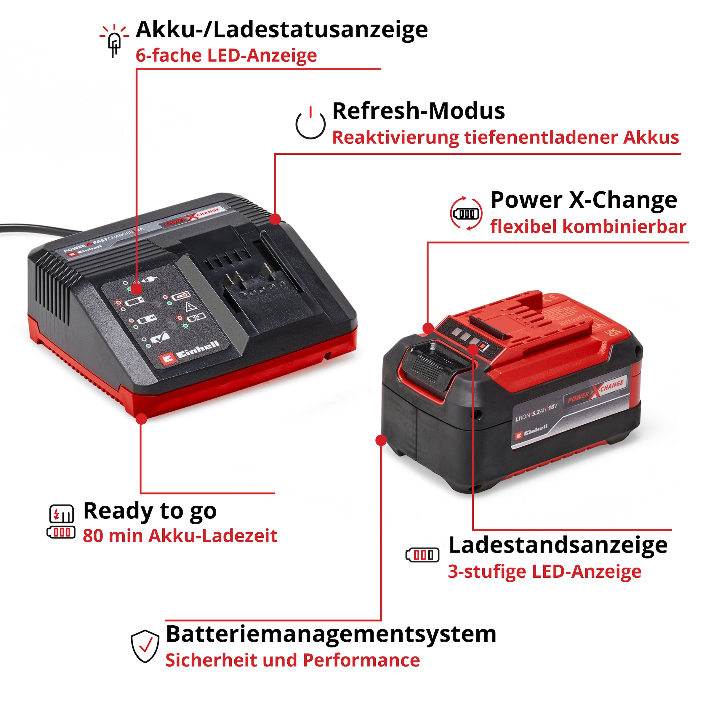 Einhell Akku »PXC-Starter-Kit 5,2Ah & 4A Fastcharger«, 18,0 V, inklusive Schnellladegerät