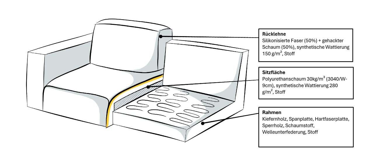 Thumbnail - OTTO home Polsterhocker "Oland" passend zur Serie OLAND
