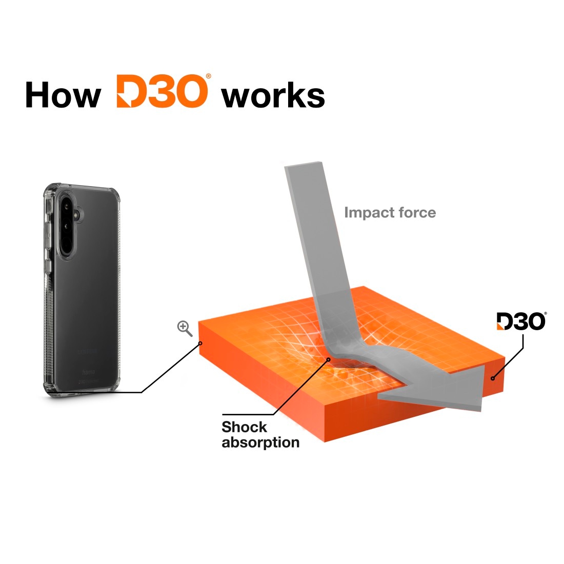 Hama Handyhülle »Handyhülle „Extreme Protect“ für Galaxy A36 5G (stoßfest, sturzsicher)«, Samsung Galaxy A36 5G