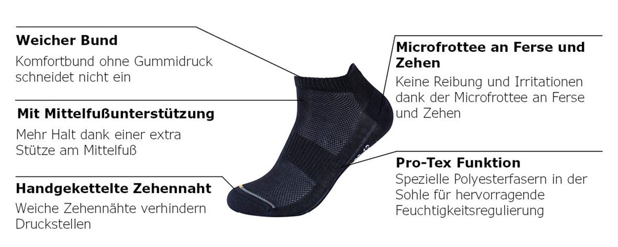 Camano Sneakersocken »function«, (4 Paar), mit Micro-Plüsch an Ferse und Zehen