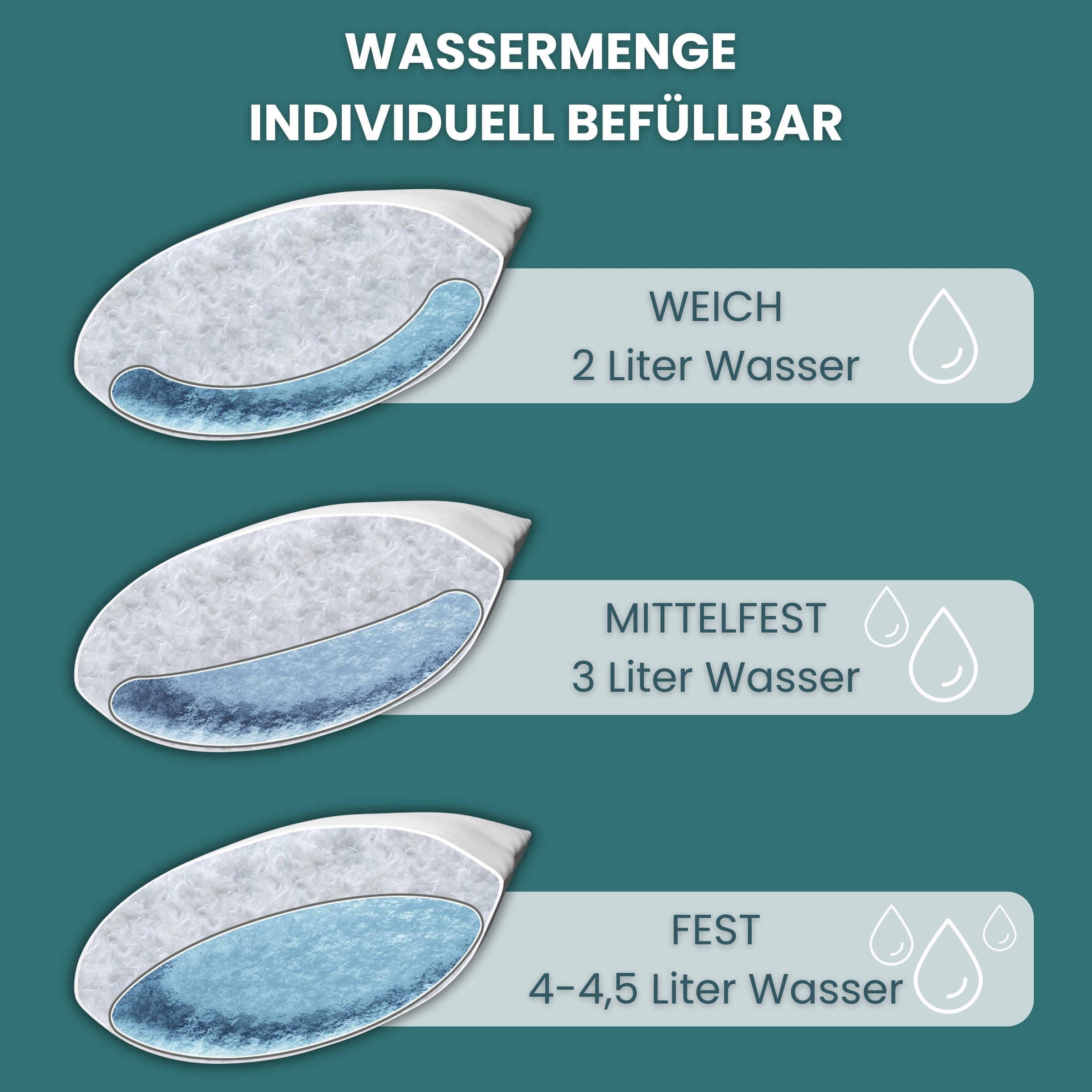 OTTO home Wasserkissen »Aavon, Nackenstützkissen 40 x 80 cm« individuell anpassbare Füllmenge bis 4,5 L, Bezug waschbar