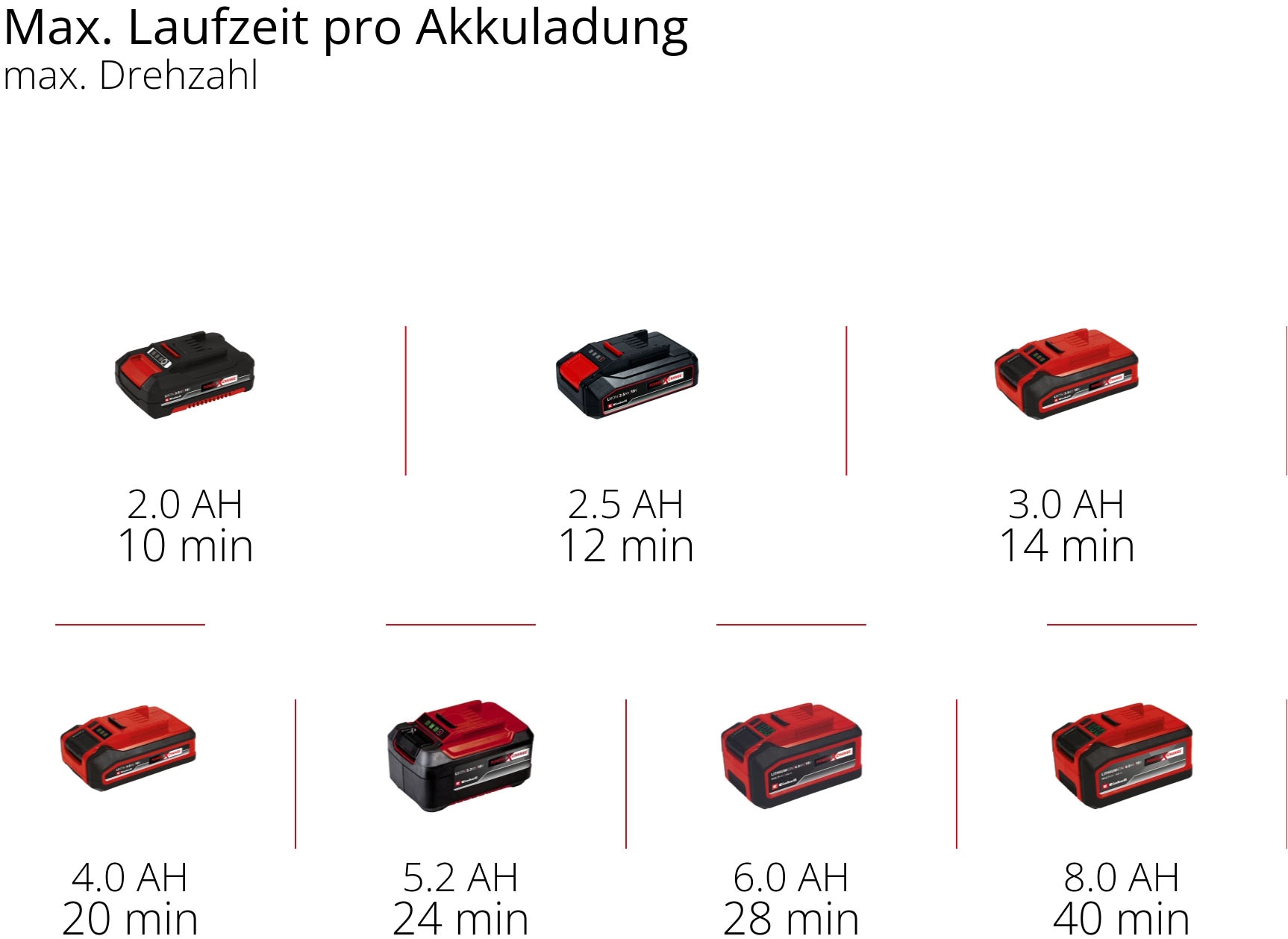 Einhell Akku-Laubbläser »GE-UB 18/250 Li E«, inkl. Akku, Ladegerät und 3 Blasaufsätzen