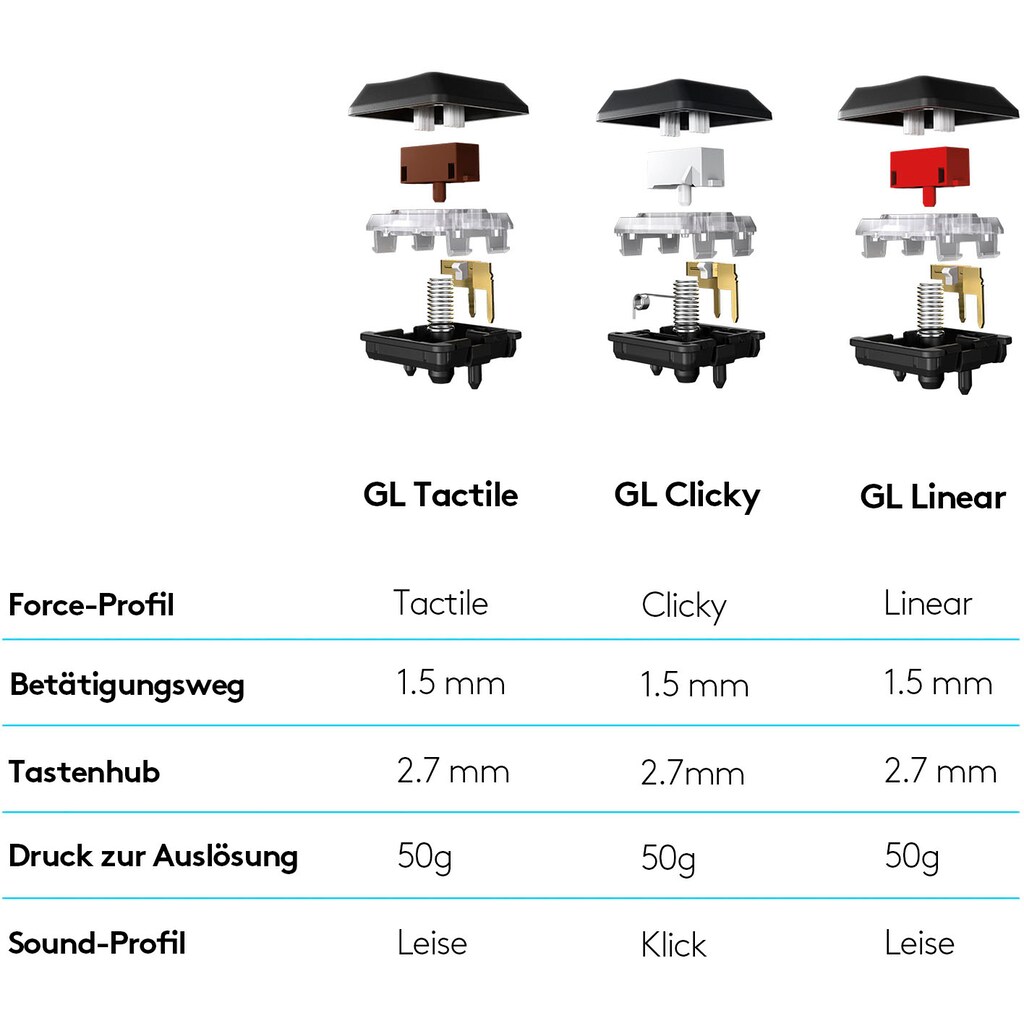 Logitech G Gaming-Tastatur »G915 LIGHTSPEED Wireless Clicky«, (programmierbare G-Tasten-Multimedia-Tasten)