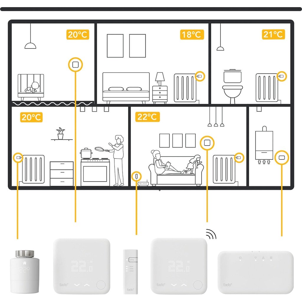 Tado Heizkörperthermostat »Smartes Heizkörper-Thermostat - 5er Pack, zur Einzelraumsteuerung«