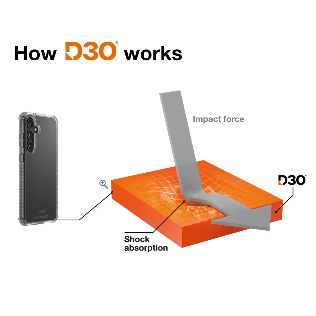 Hama Smartphone-Hülle »Handyhülle für Samsung Galaxy A17 durchsichtig, stoßfest, sturzsicher« Samsung Galaxy A17