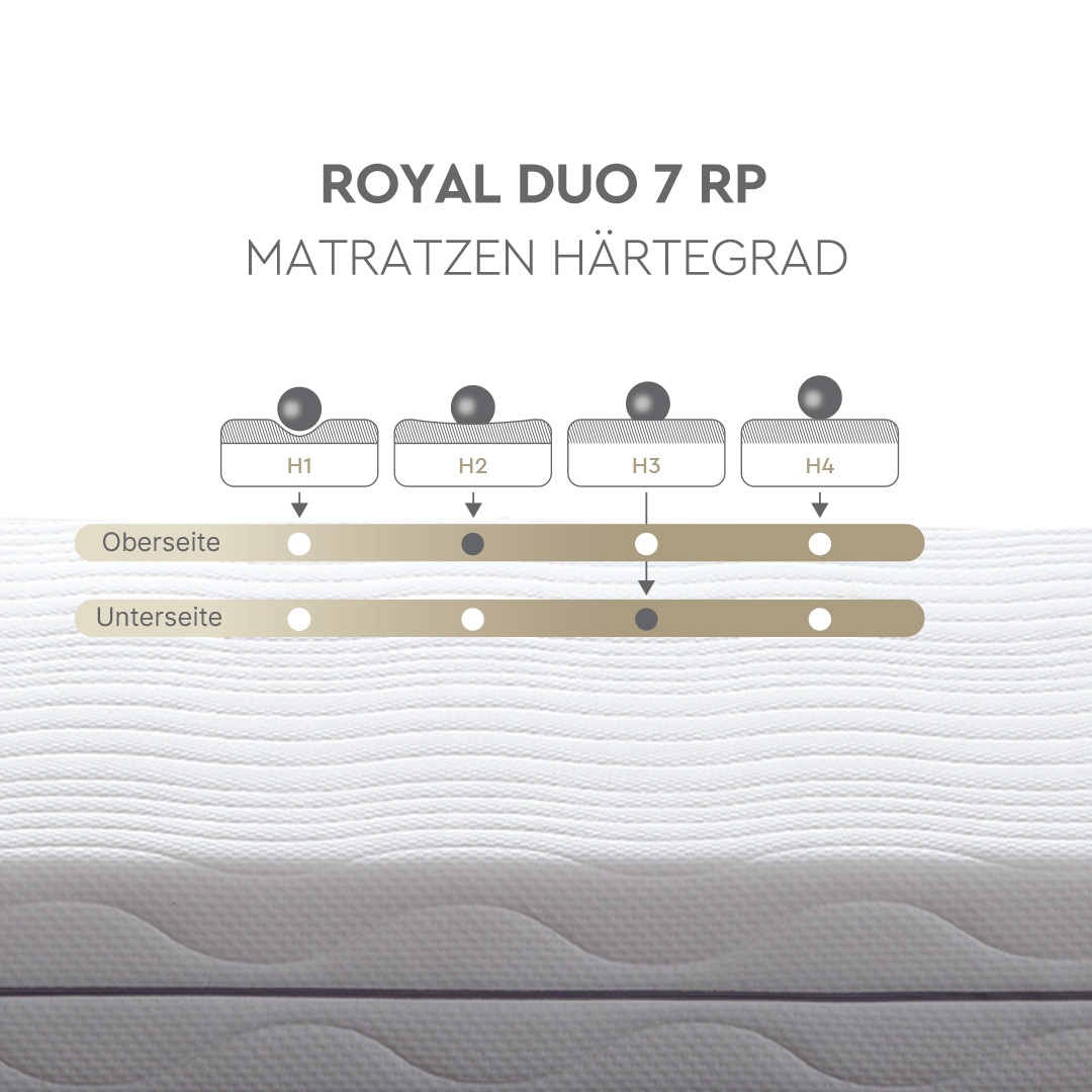 Yatas Bedding Taschenfederkernmatratze »Royal Duo 7, Matratze 90x200, 140x200 cm & weitere Größen«, 22 cm hoch, Raumgewicht: 28 kg/m³, 403 Federn, (1 St.), H2 / H3, Wendematratze, ergonomisch, atmungsaktiv
