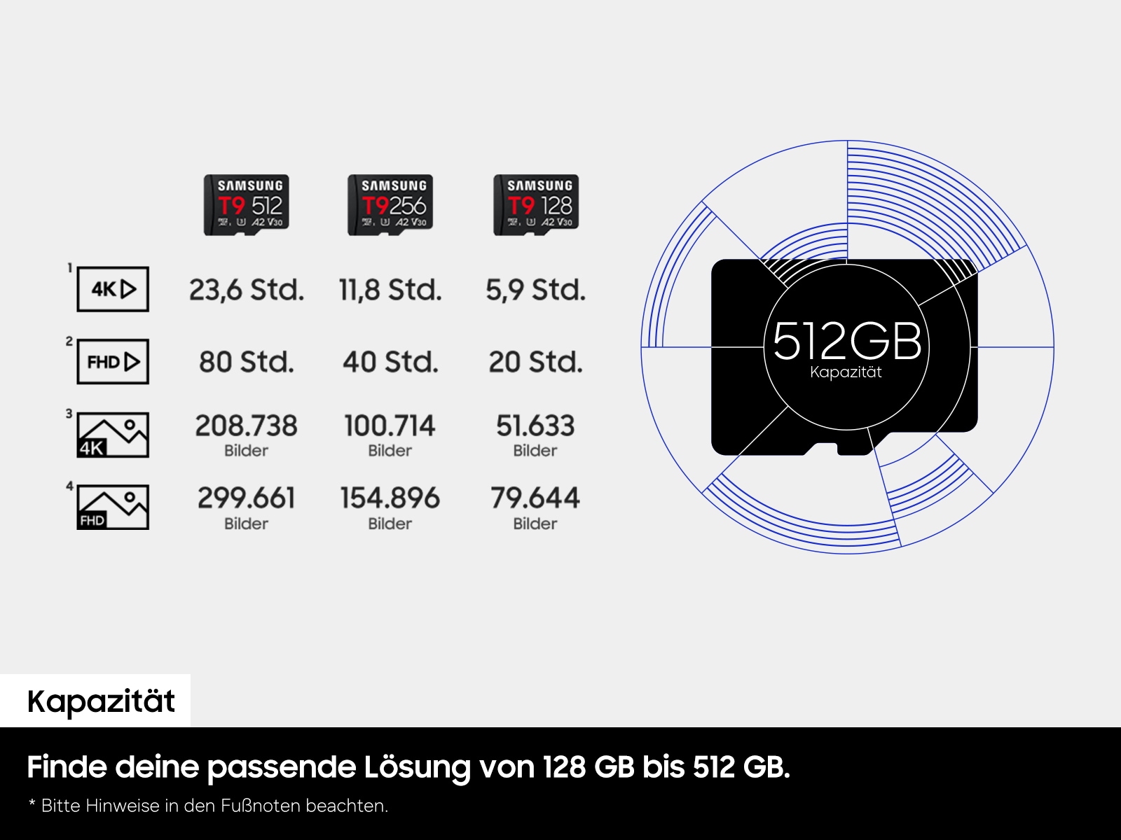 Samsung Speicherkarte »T9« (128 GB Video Speed Class 30 (V30) 200 MB/s Lesegeschwindigkeit)