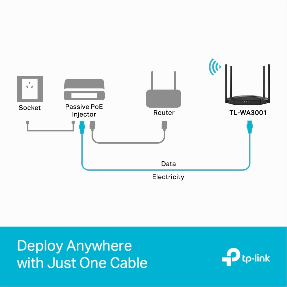 TP-Link Access Point »TL-WA3001 AX3000 Gigabit Wi-Fi 6«