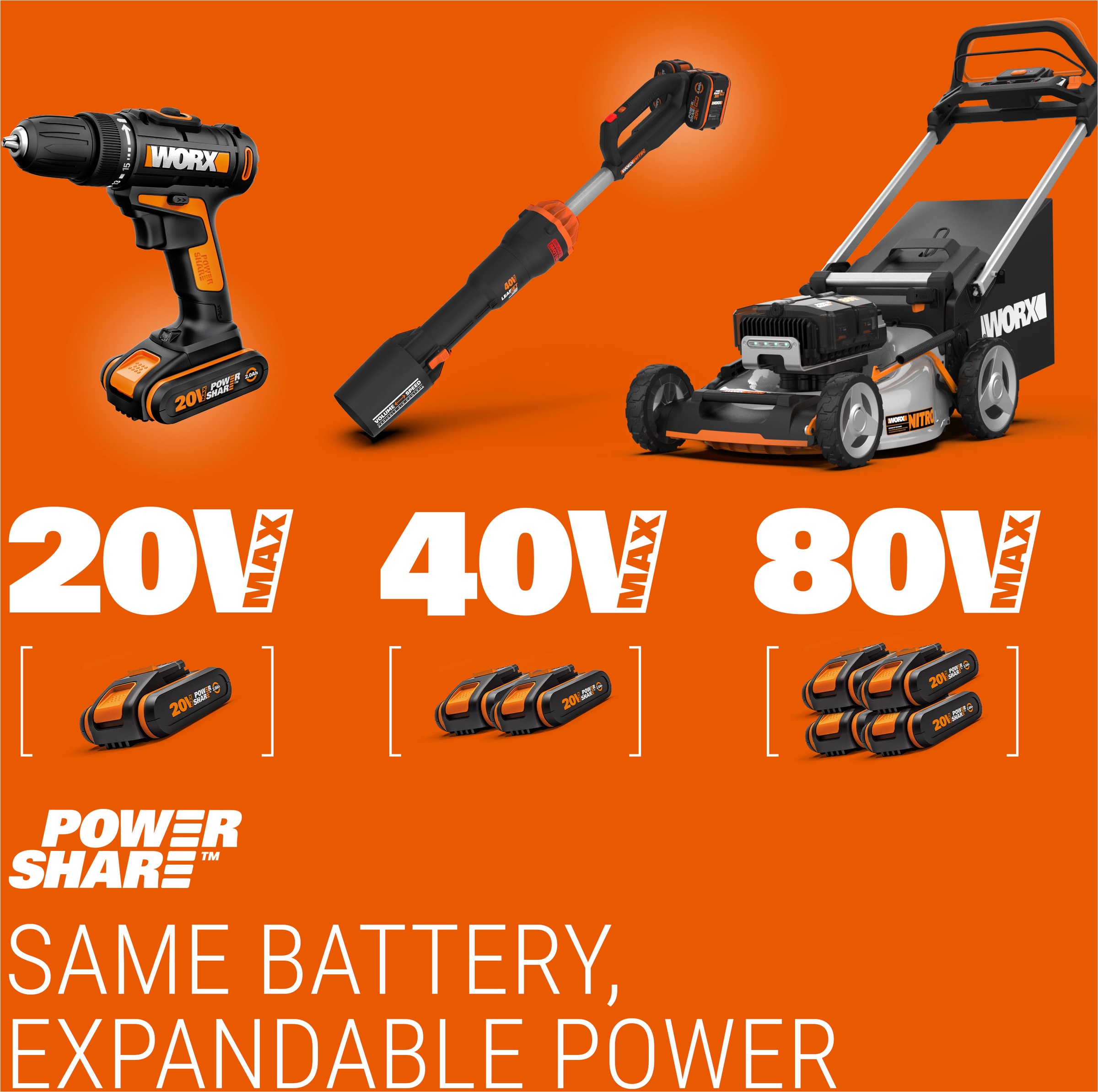 Worx Akku-Ladestation »Dual-Ladegerät WA3883«, 2000 mA, für alle WORX PowerShare Akkus, gleichzeitige Aufladen von 2 Akkus