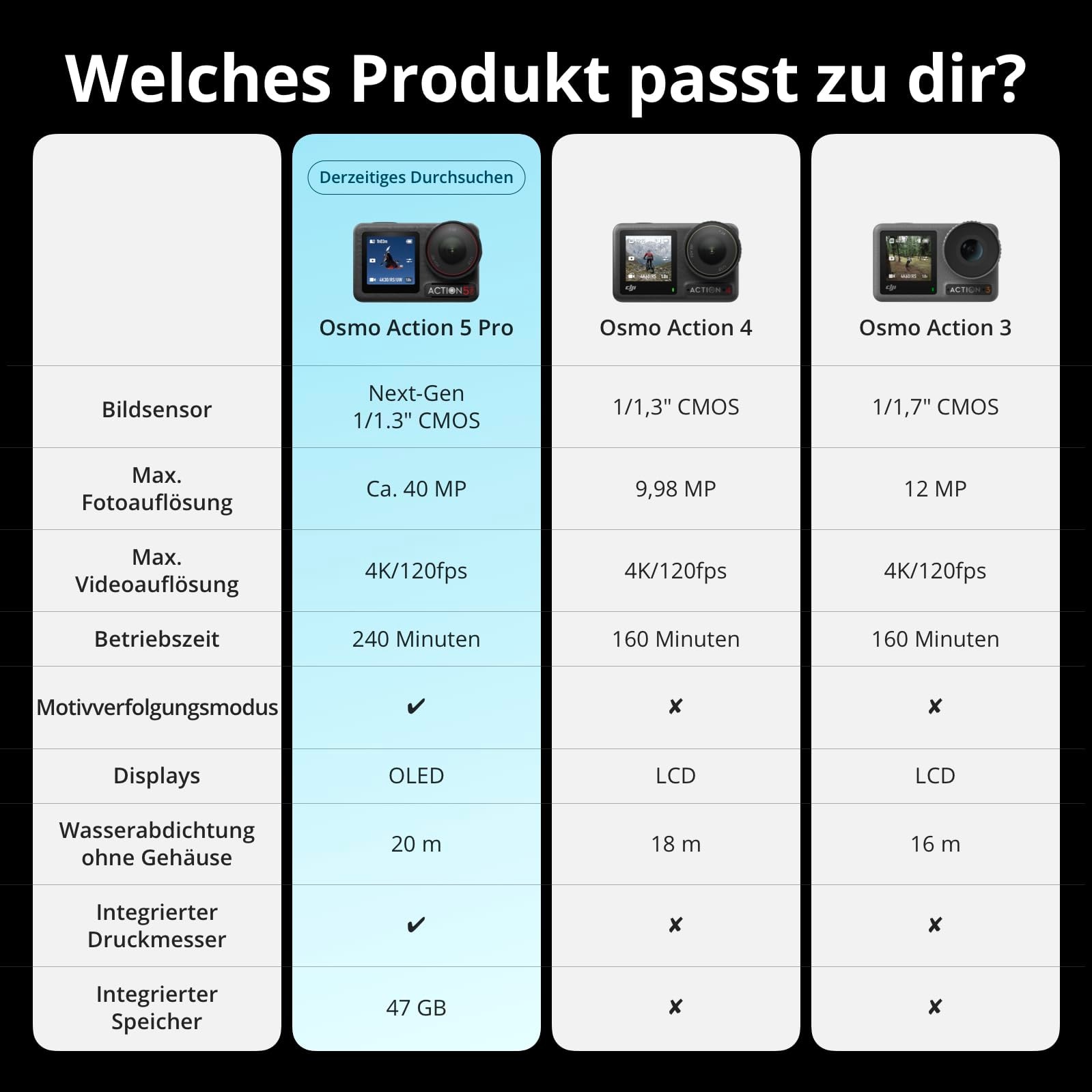 DJI Action Cam »Osmo Action 5 Pro Adventure Combo« 4K Ultra HD Bluetooth