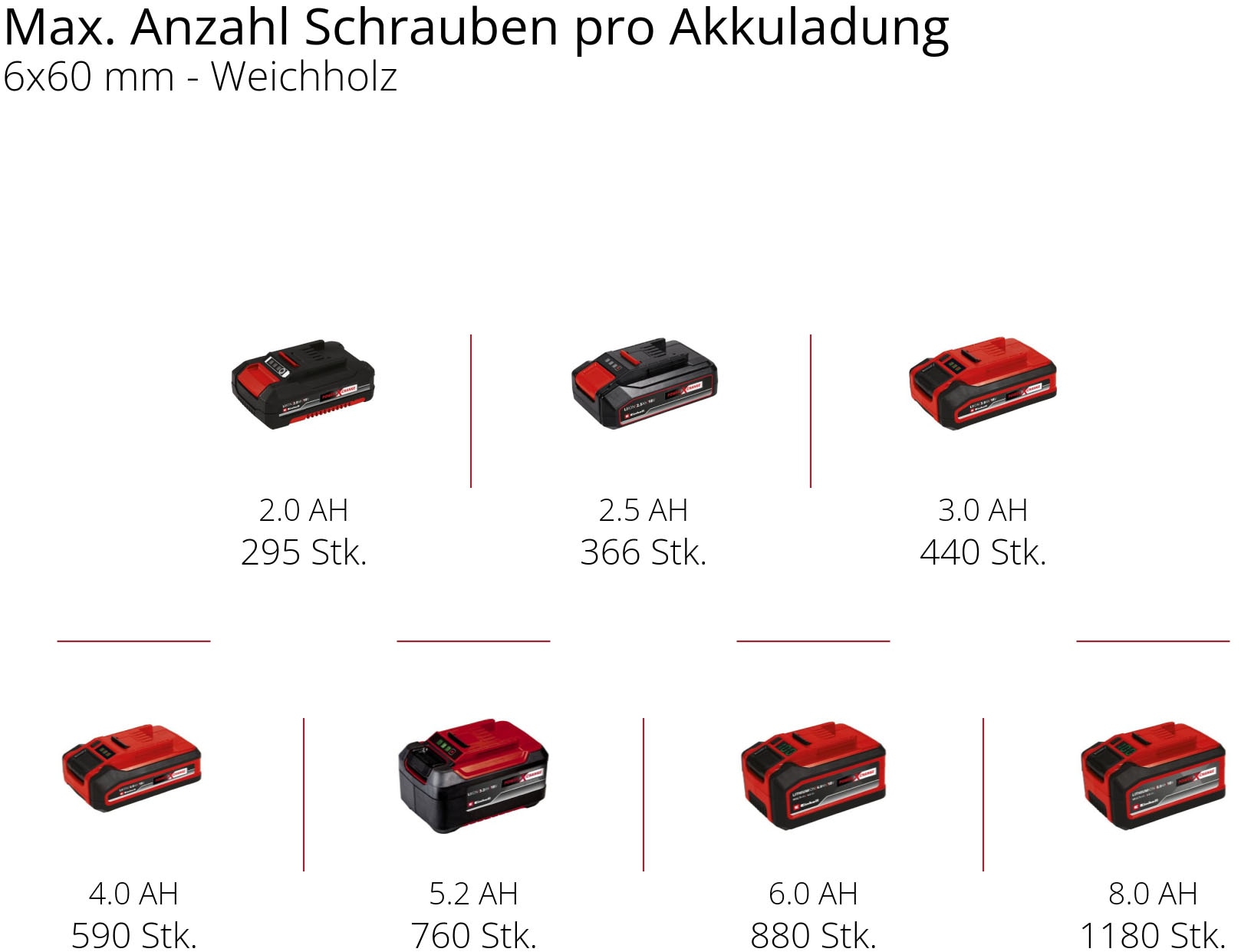 Einhell Akku-Bohrschrauber »»TC-CD 18/35 Li««, (Set), Power X-Change, Inkl. Akku und Zubehör