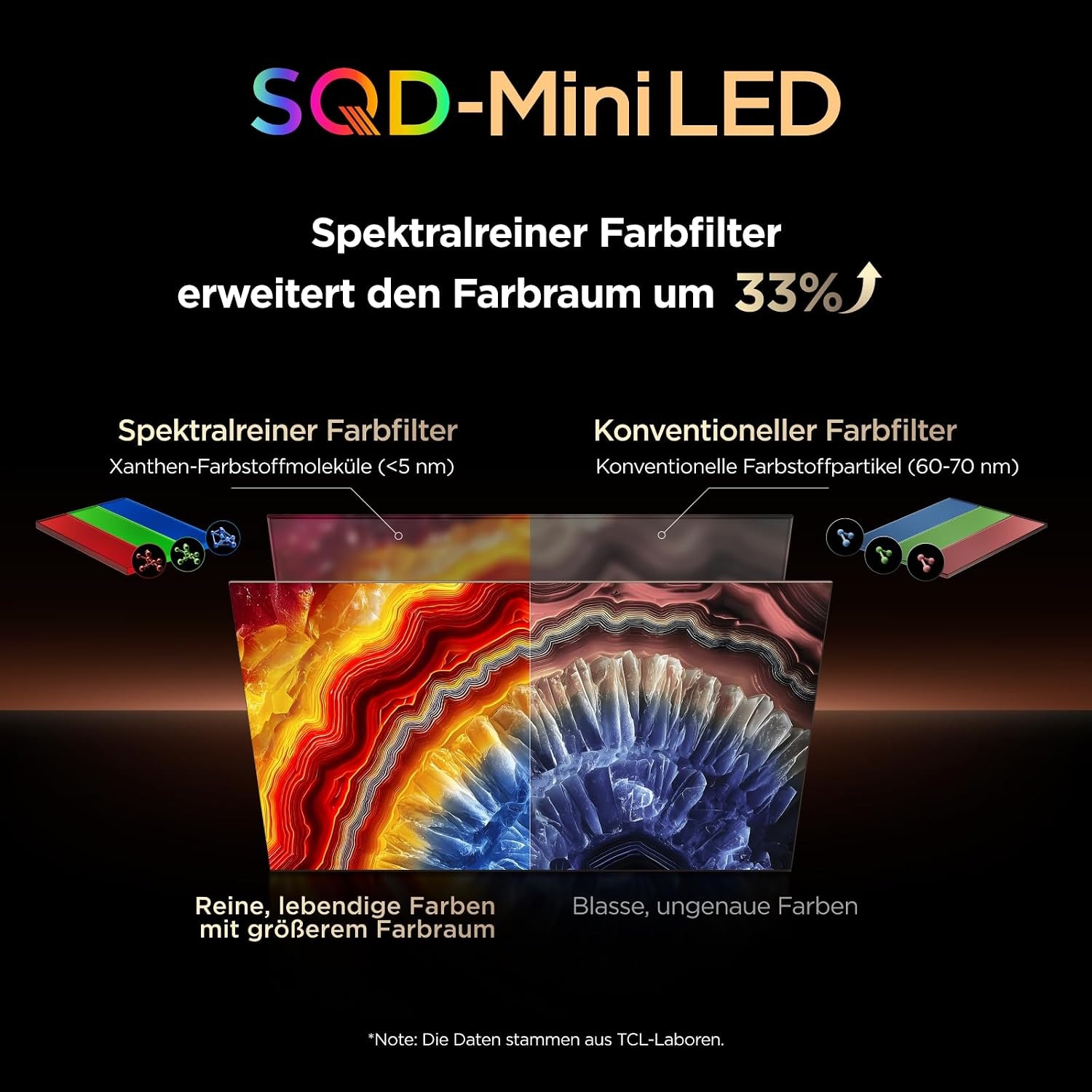 TCL Mini-LED-Fernseher »75C8LX1« 189 cm/75 ″ SQD-Mini LED, HDR 6000 Nits, 100%BT.2020, 144Hz, AiPQ Pro,Dolby Vision