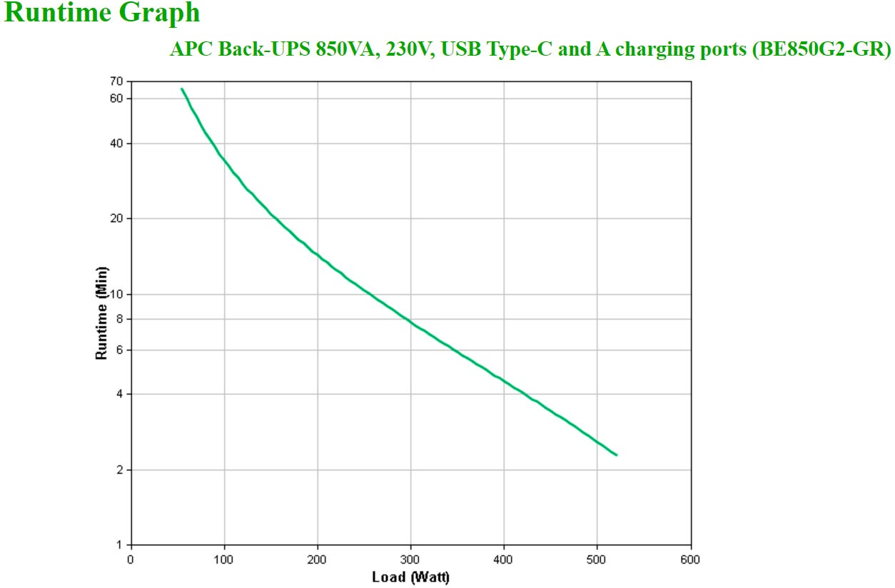 APC USV-Anlage »Back-UPS 850VA, 230V«