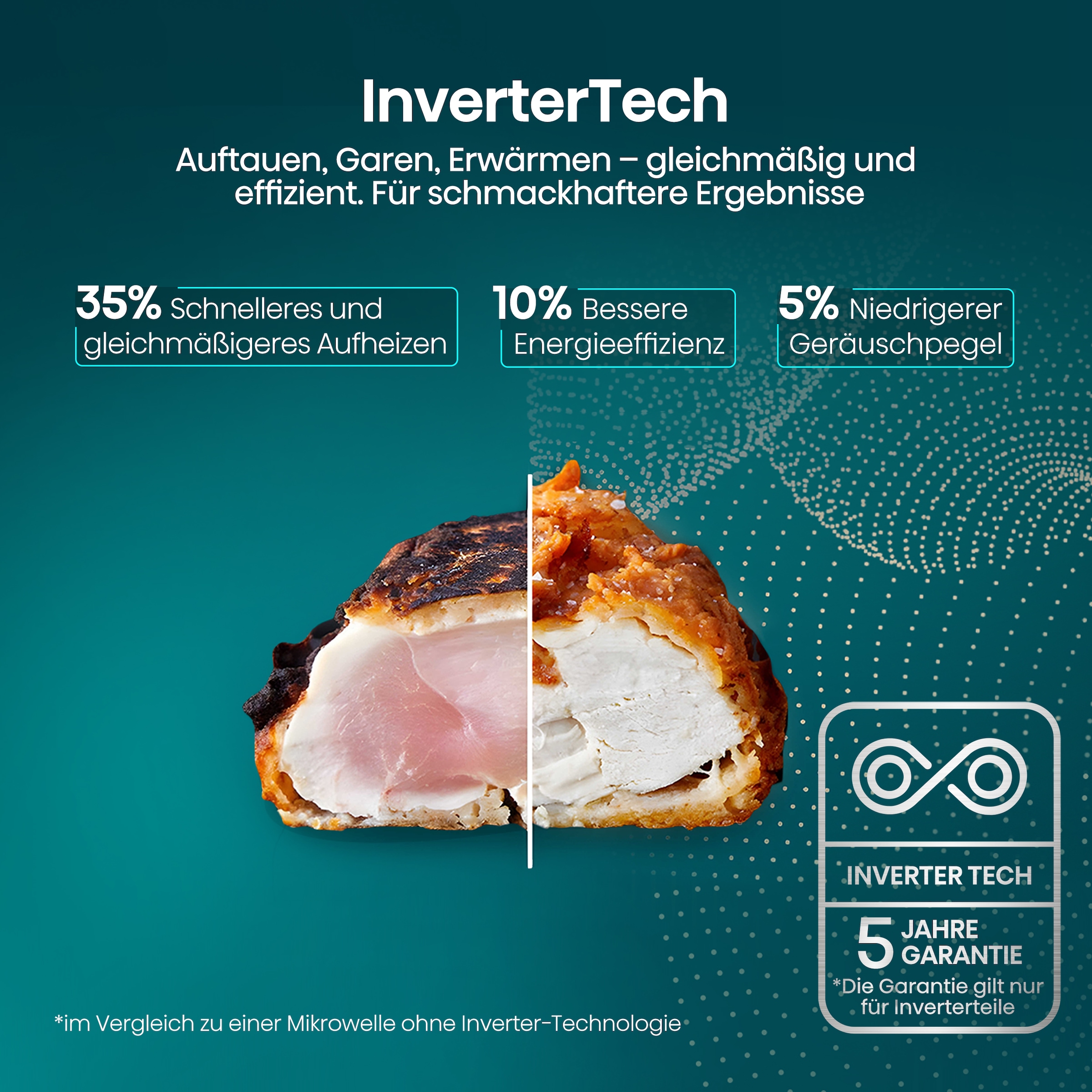 Hisense Mikrowelle »H20MOBS4I«, Mikrowelle, 1050 W, Inverter Technologie