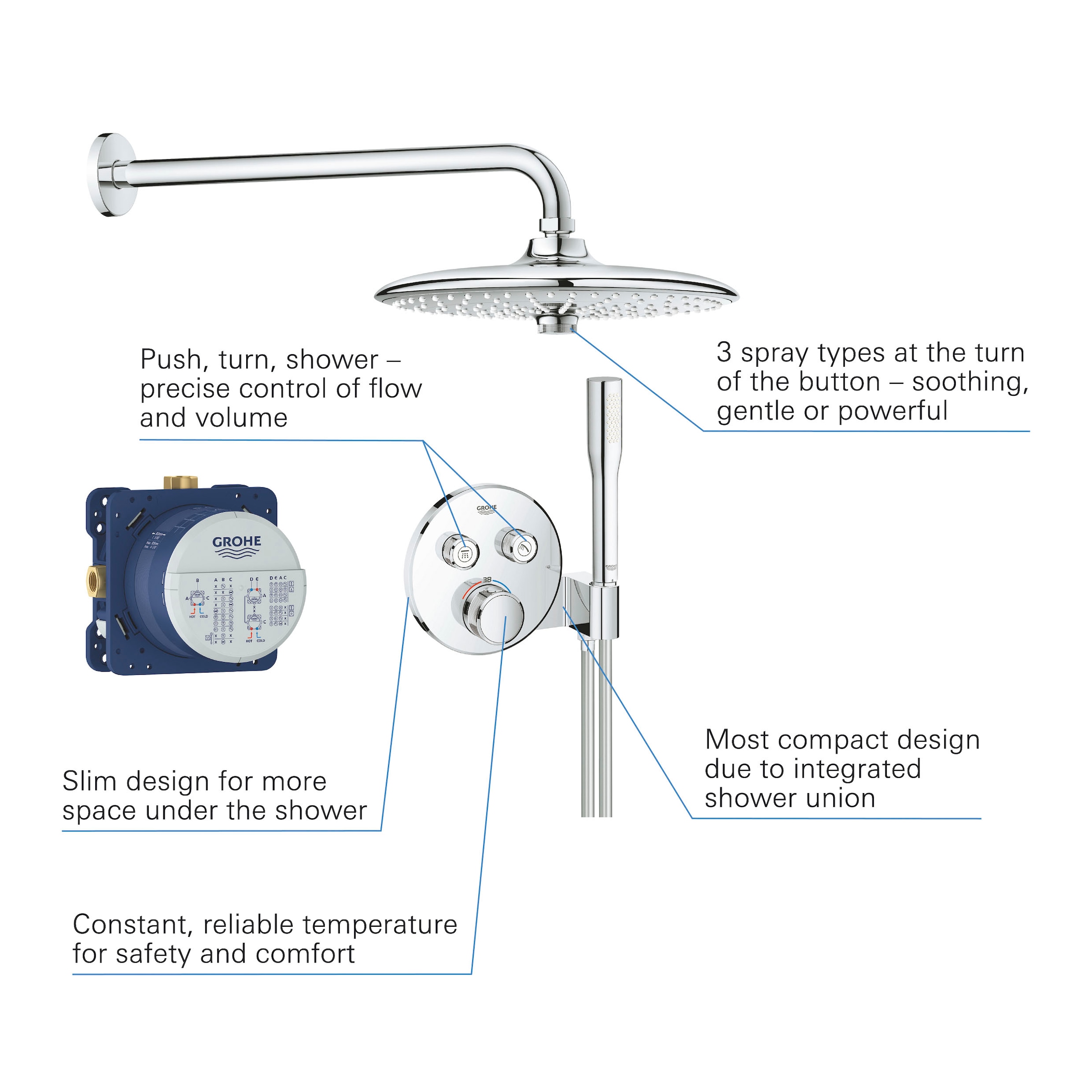 Grohe Duschsystem »Grohtherm«, (Packung), mit langlebieger und scheinender Oberfläche