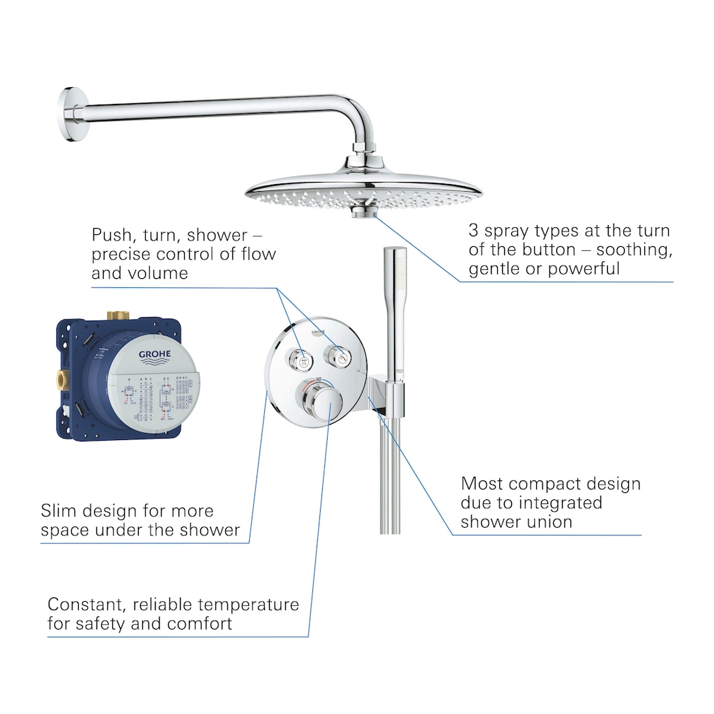 Grohe Duschsystem »Grohtherm«, (Packung)