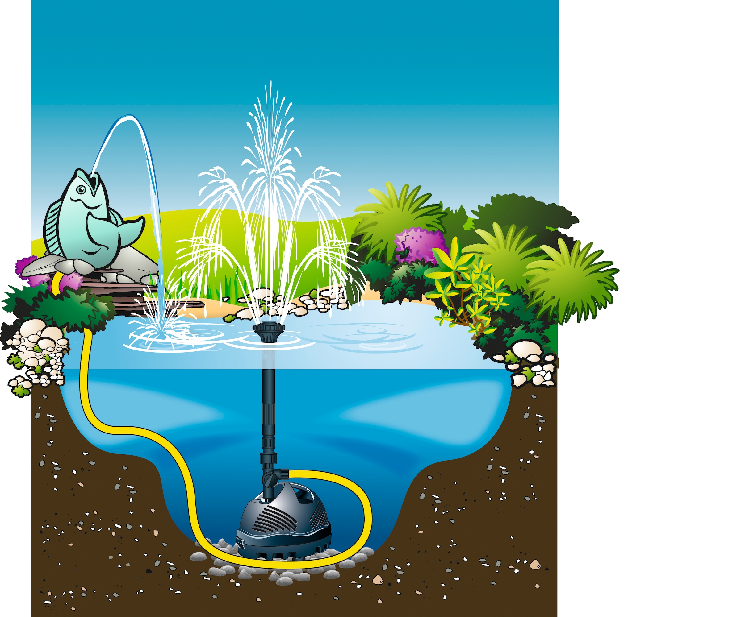 Ubbink Springbrunnenpumpe »Elimax 6000«, 6.100 l/h