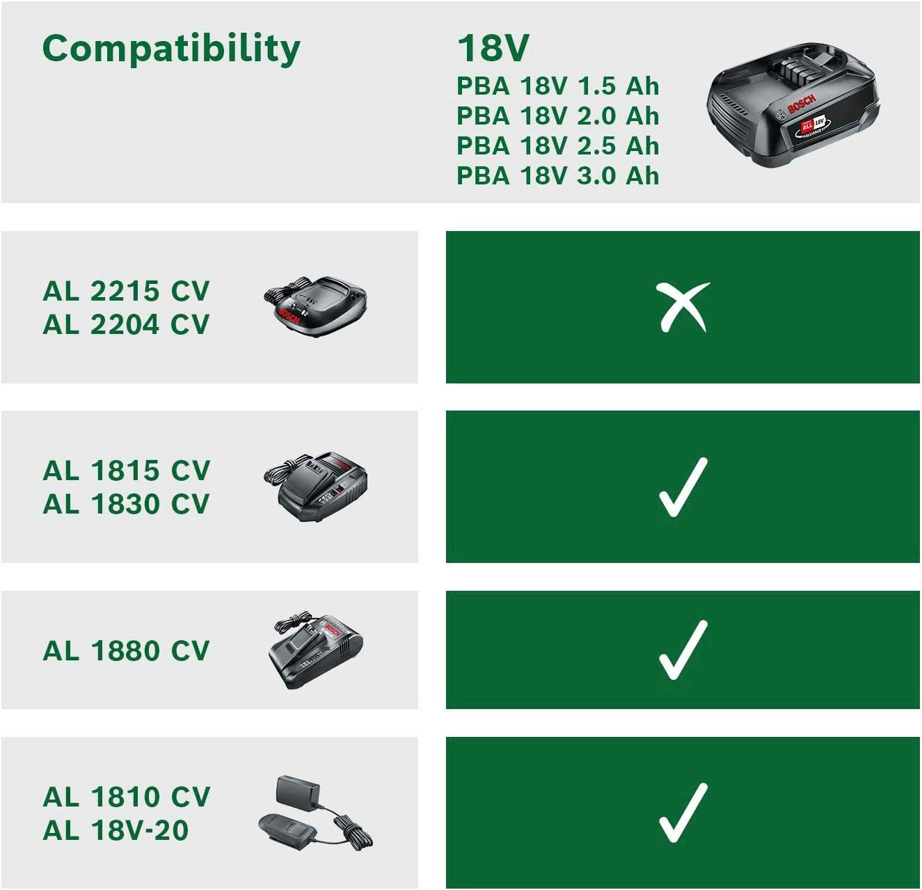 Bosch Home & Garden Akku Starter-Set »Starter-Set 18 V (2,5 Ah + AL 1830 CV)«, mit Ladegerät